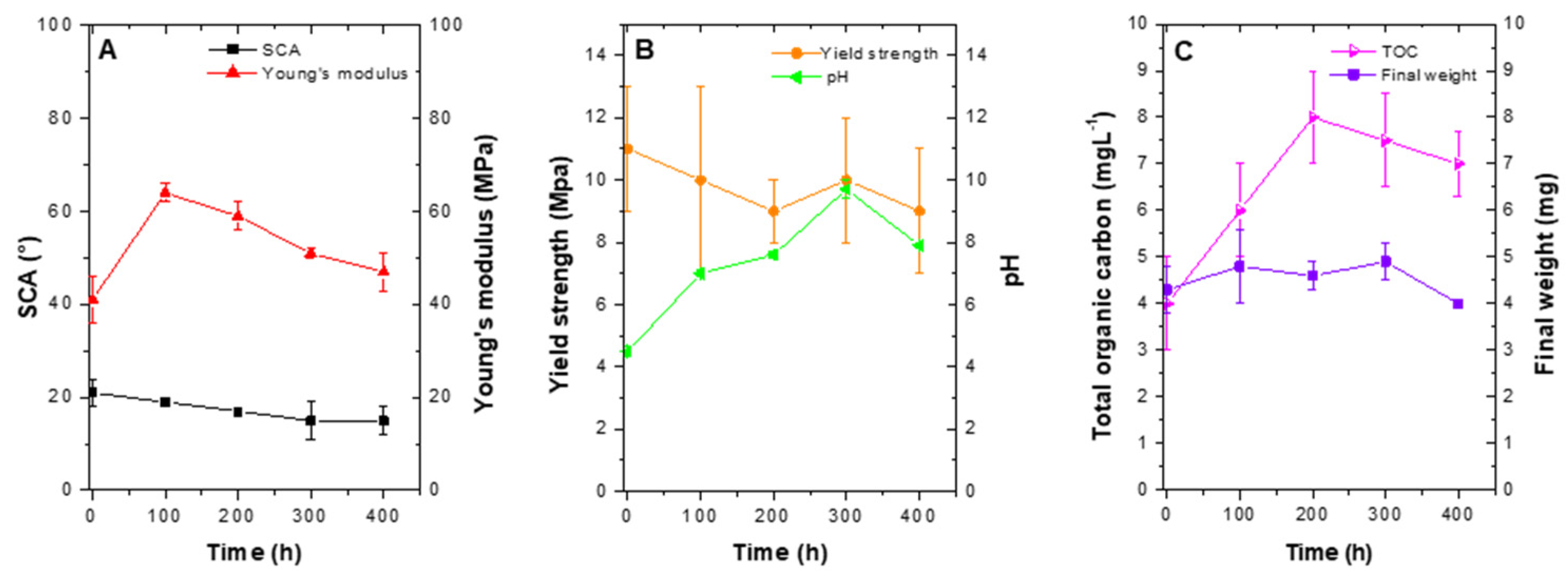 Molecules 26 02513 g007