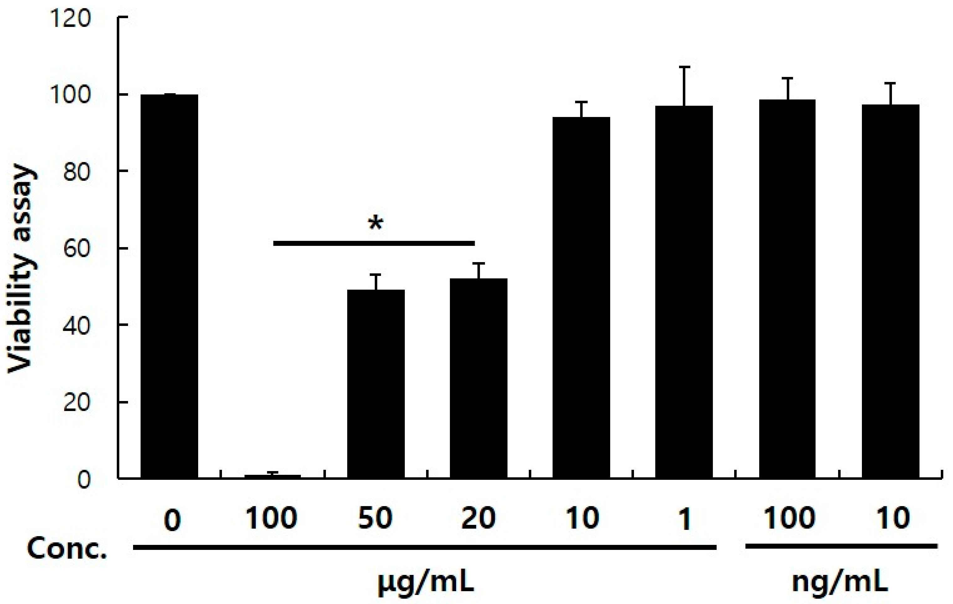 Molecules 26 02526 g001 Molecules 26 02526 g001