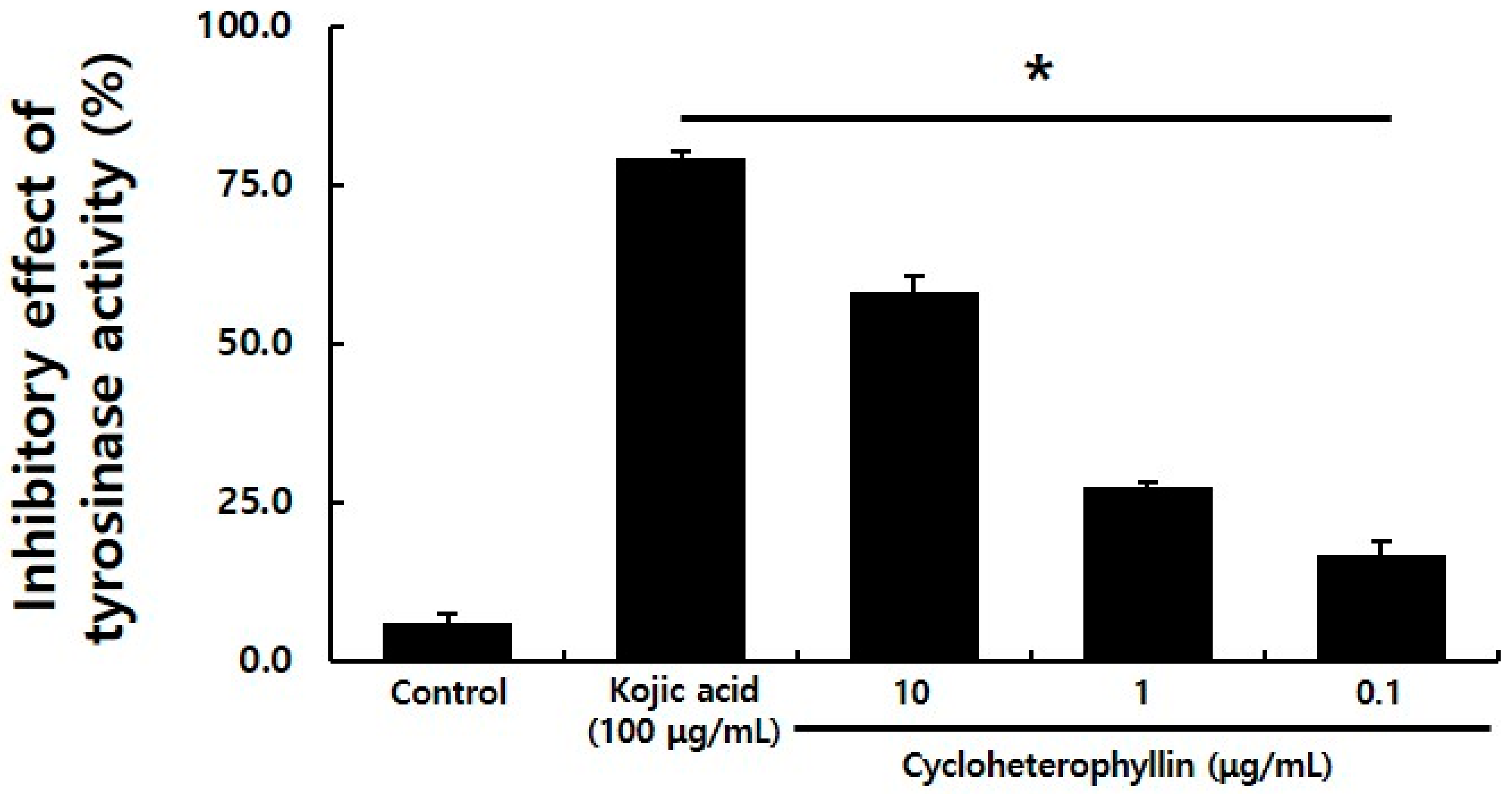 Molecules 26 02526 g002 Molecules 26 02526 g002
