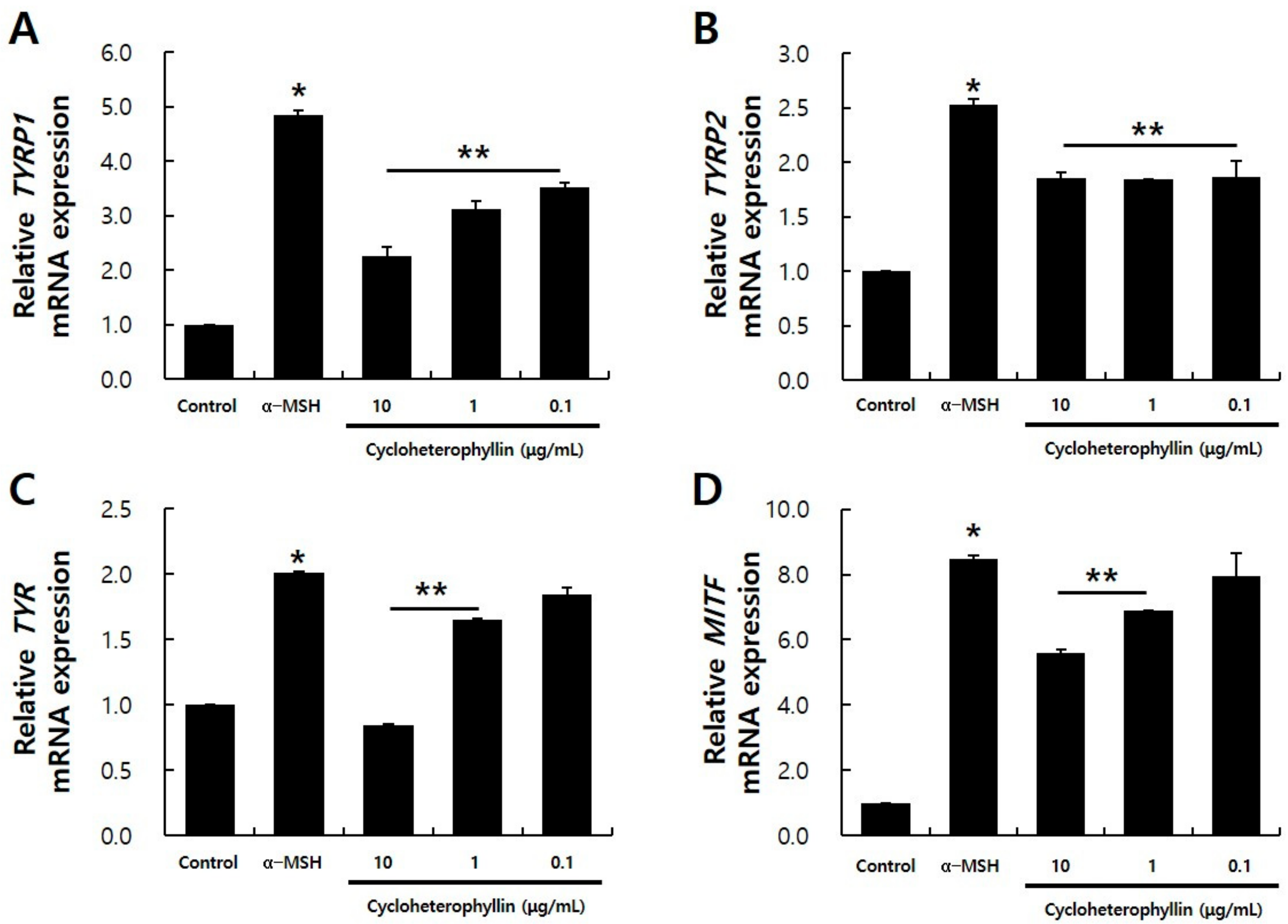 Molecules 26 02526 g003 Molecules 26 02526 g003