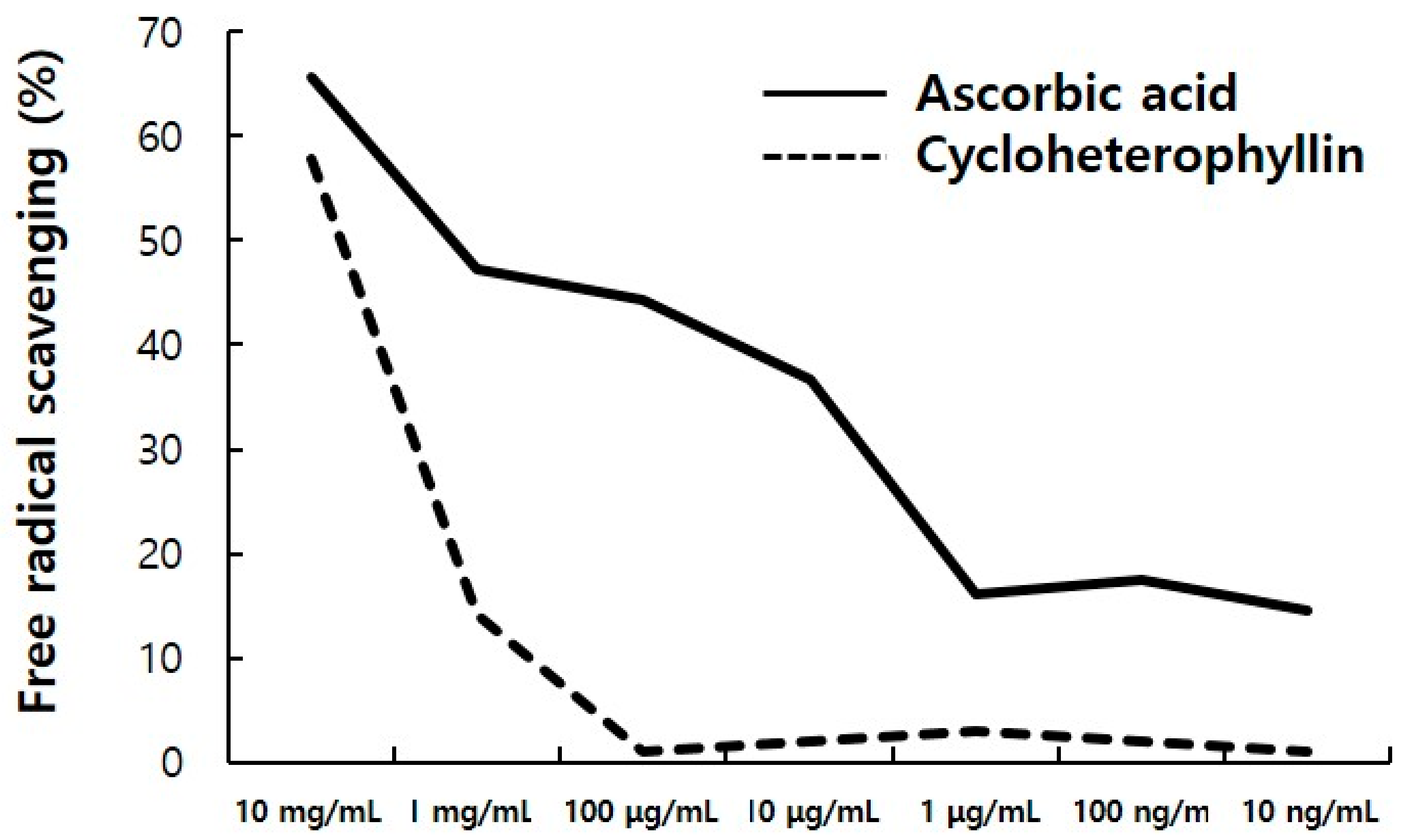 Molecules 26 02526 g005 Molecules 26 02526 g005