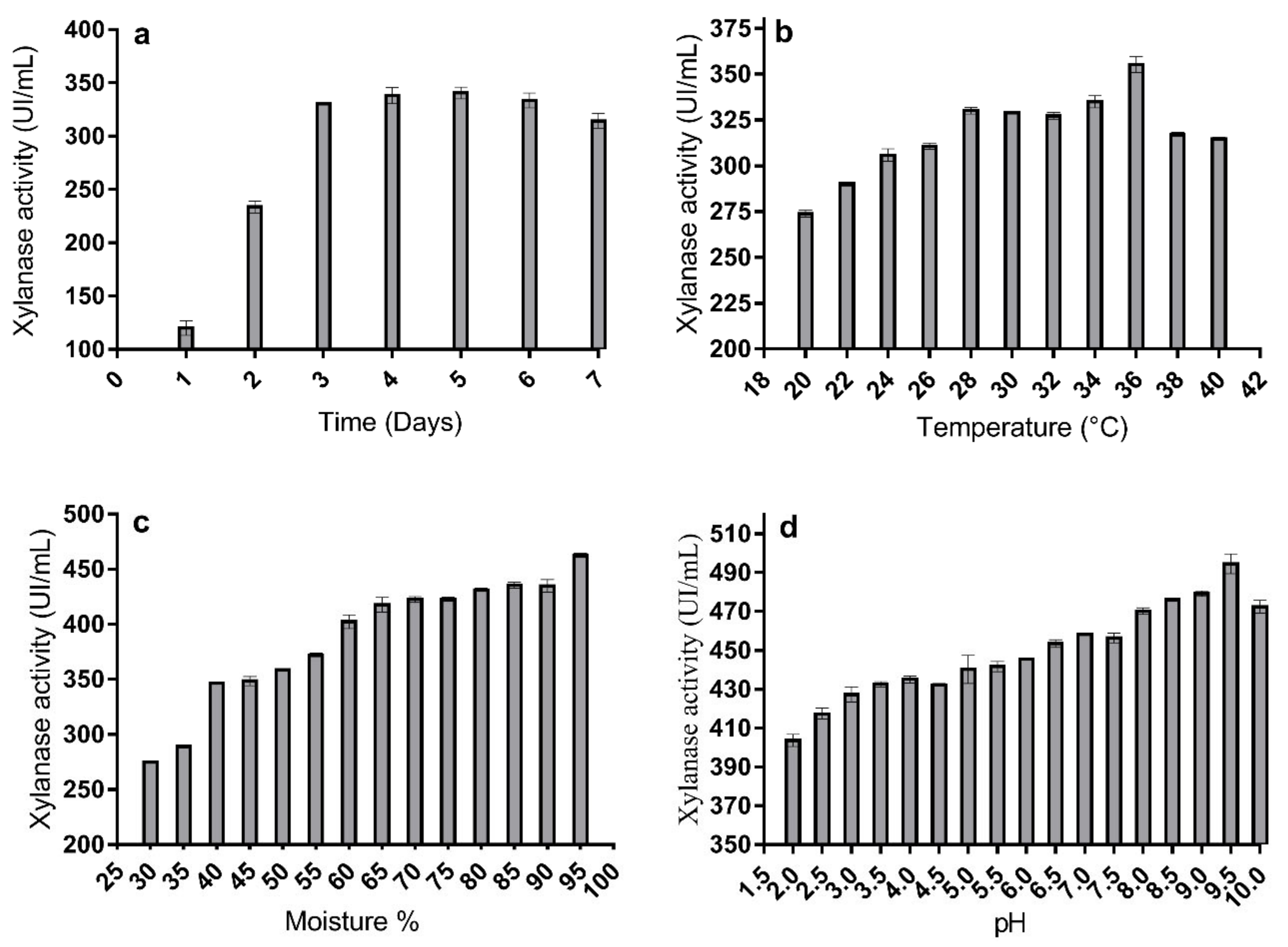 Molecules 26 02527 g001