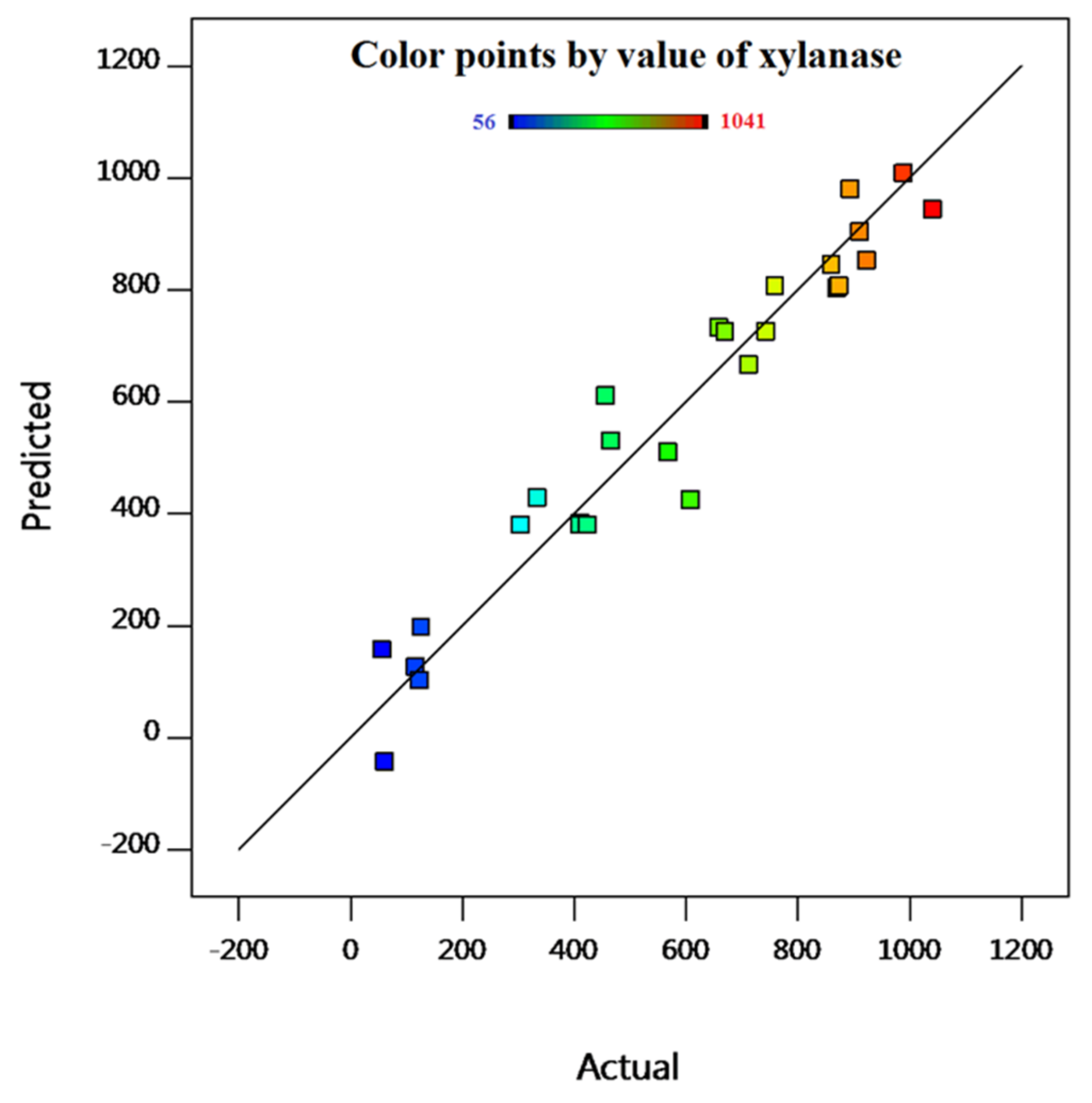 Molecules 26 02527 g002