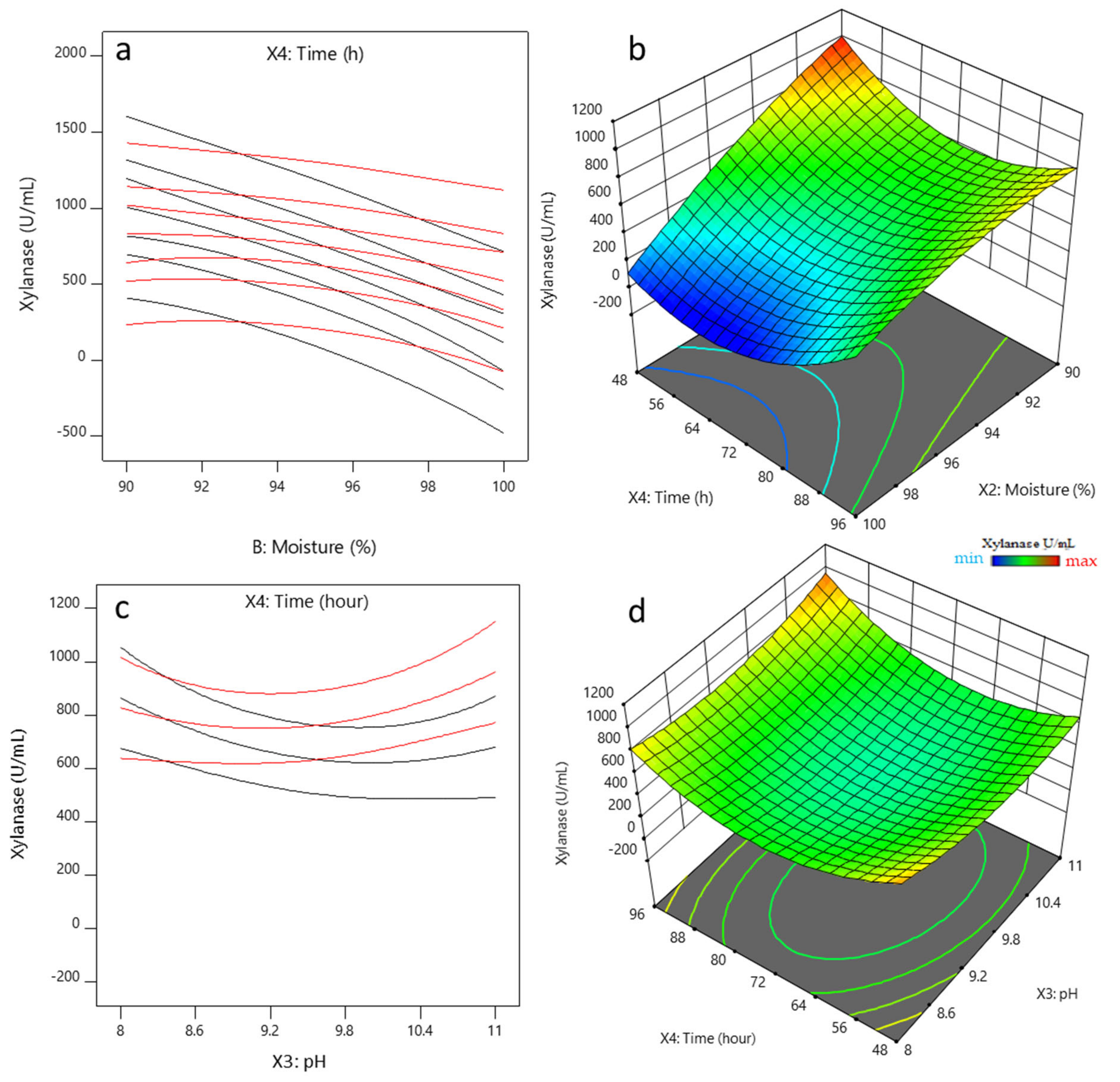 Molecules 26 02527 g003