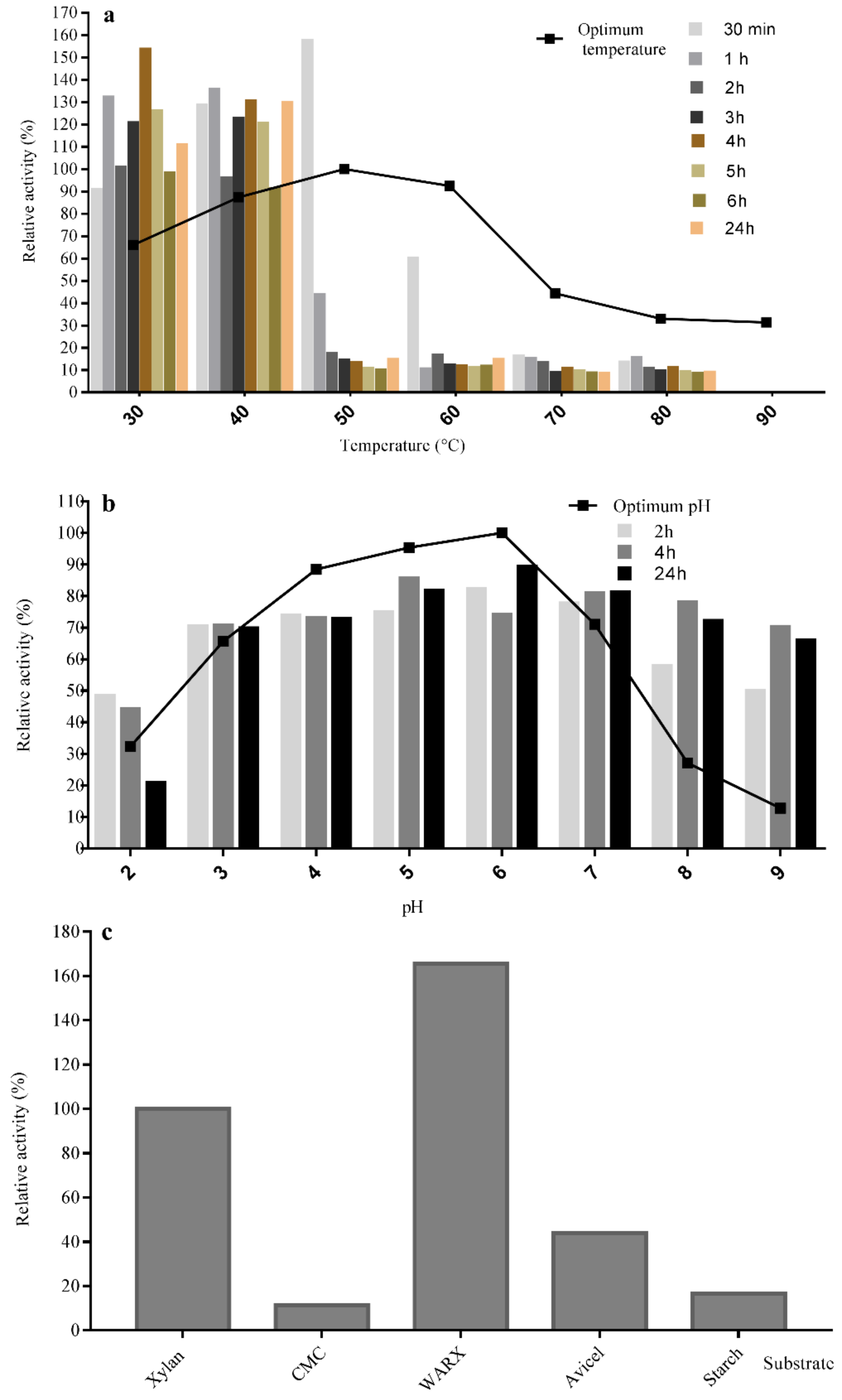Molecules 26 02527 g005