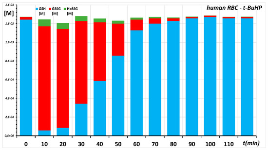 Molecules 26 02528 g0a1