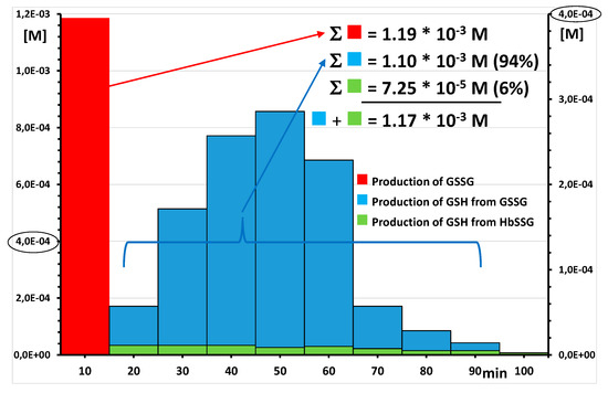 Molecules 26 02528 g0a5