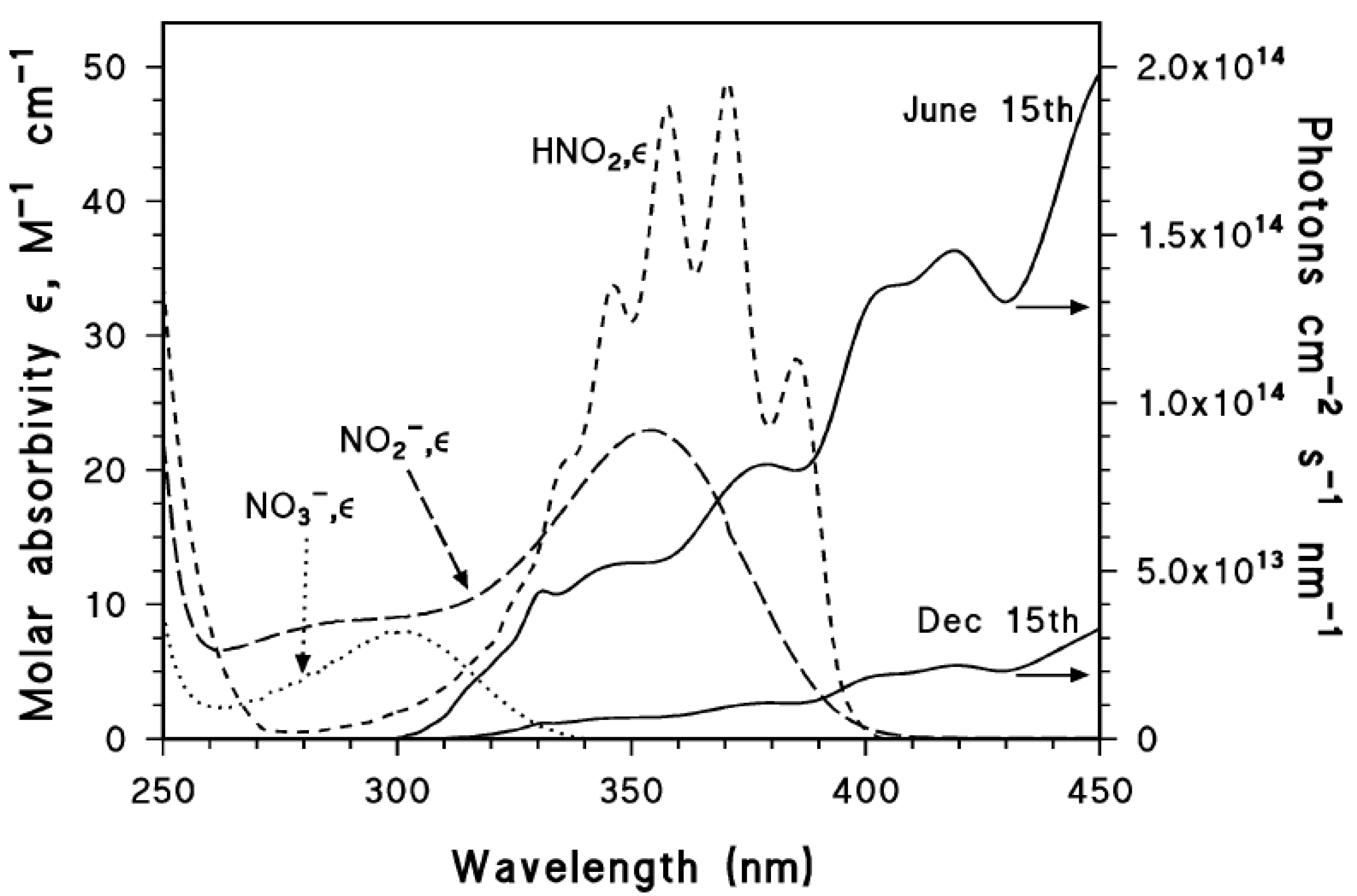 Molecules 26 02550 g001