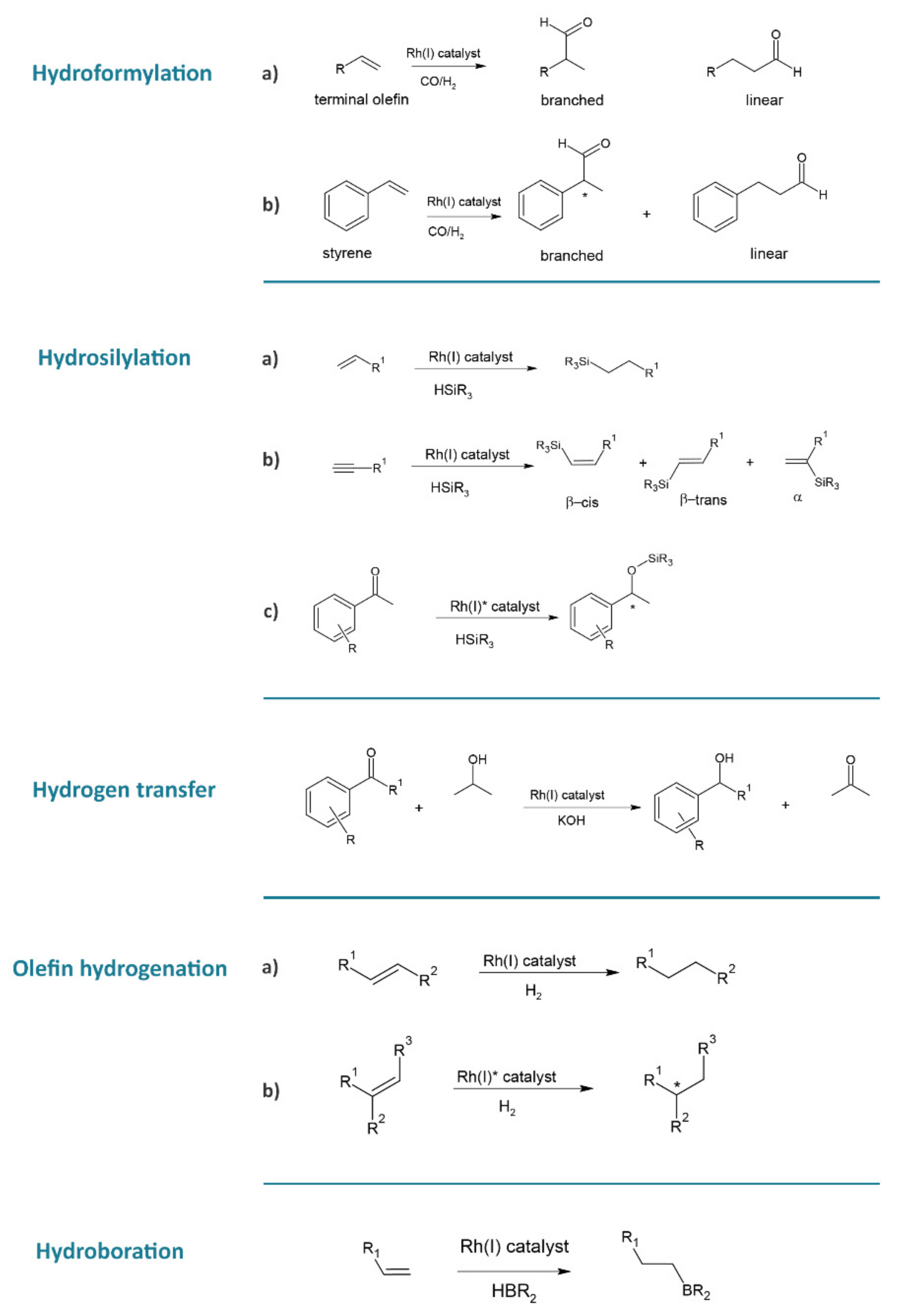 Molecules 26 02553 ch002