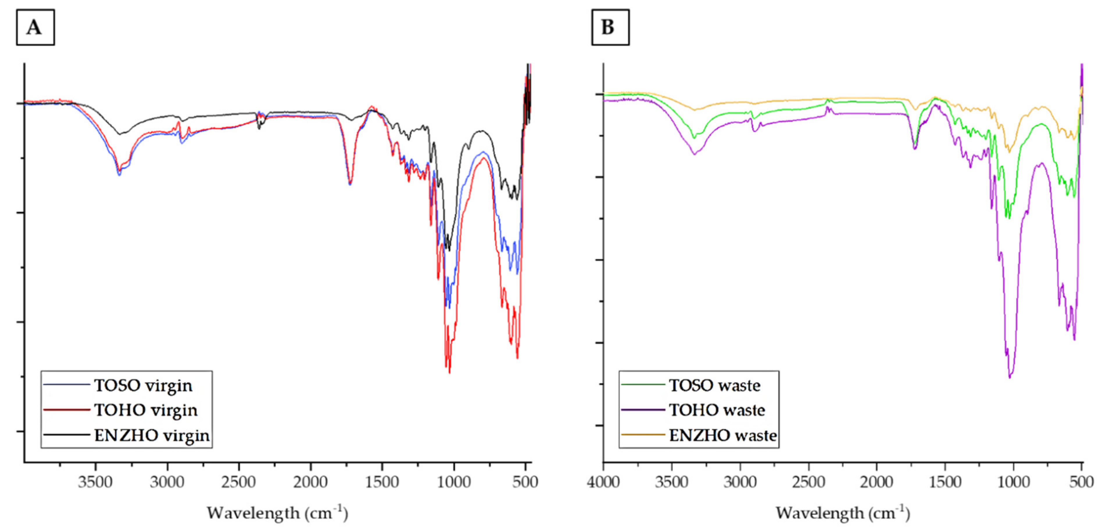 Molecules 26 02558 g003