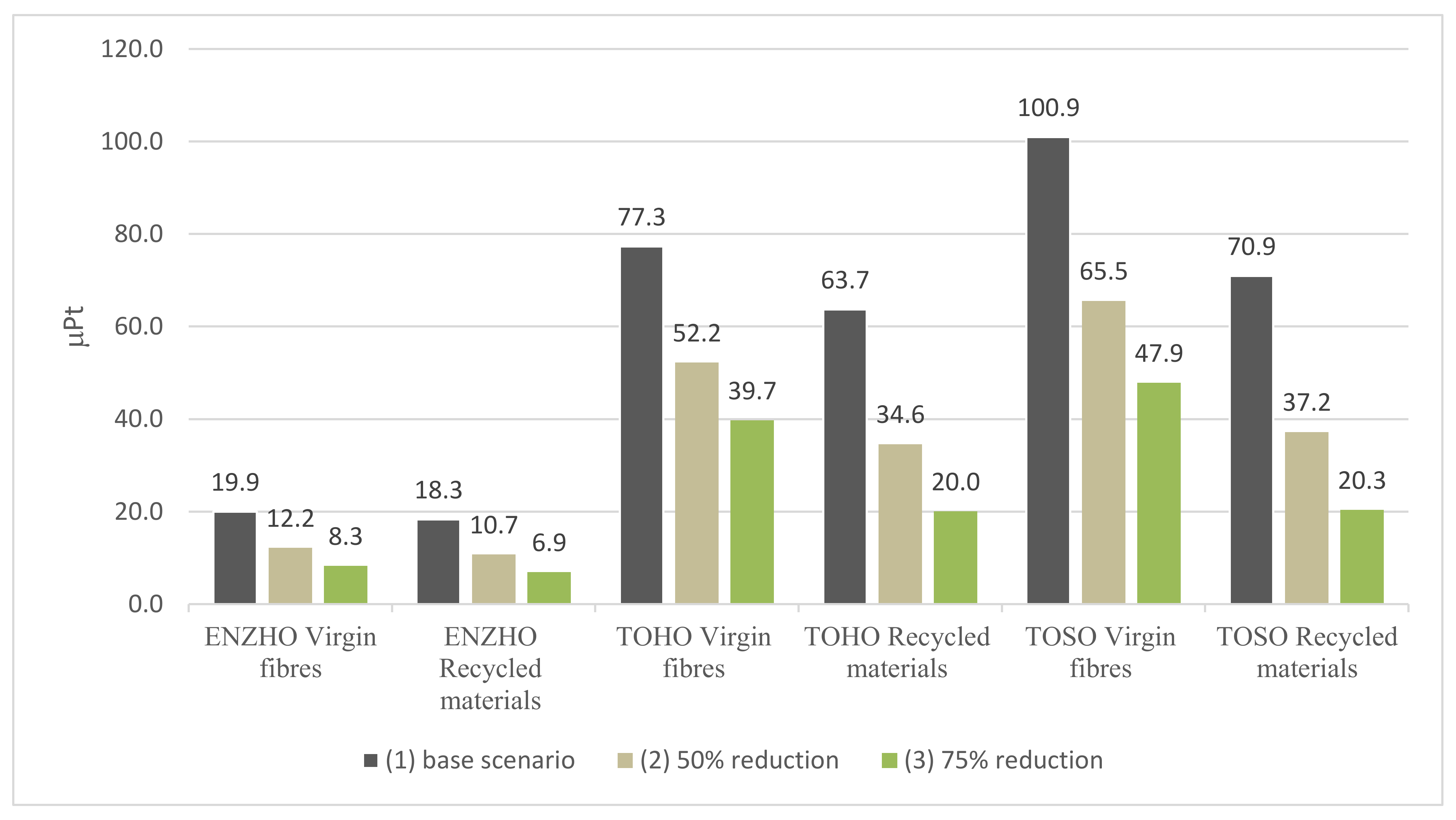 Molecules 26 02558 g005