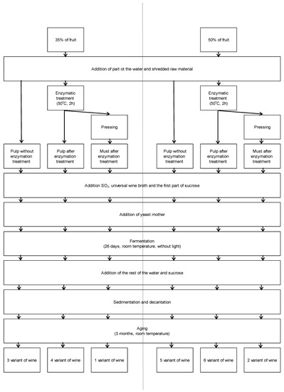 Molecules 26 02561 g0a1