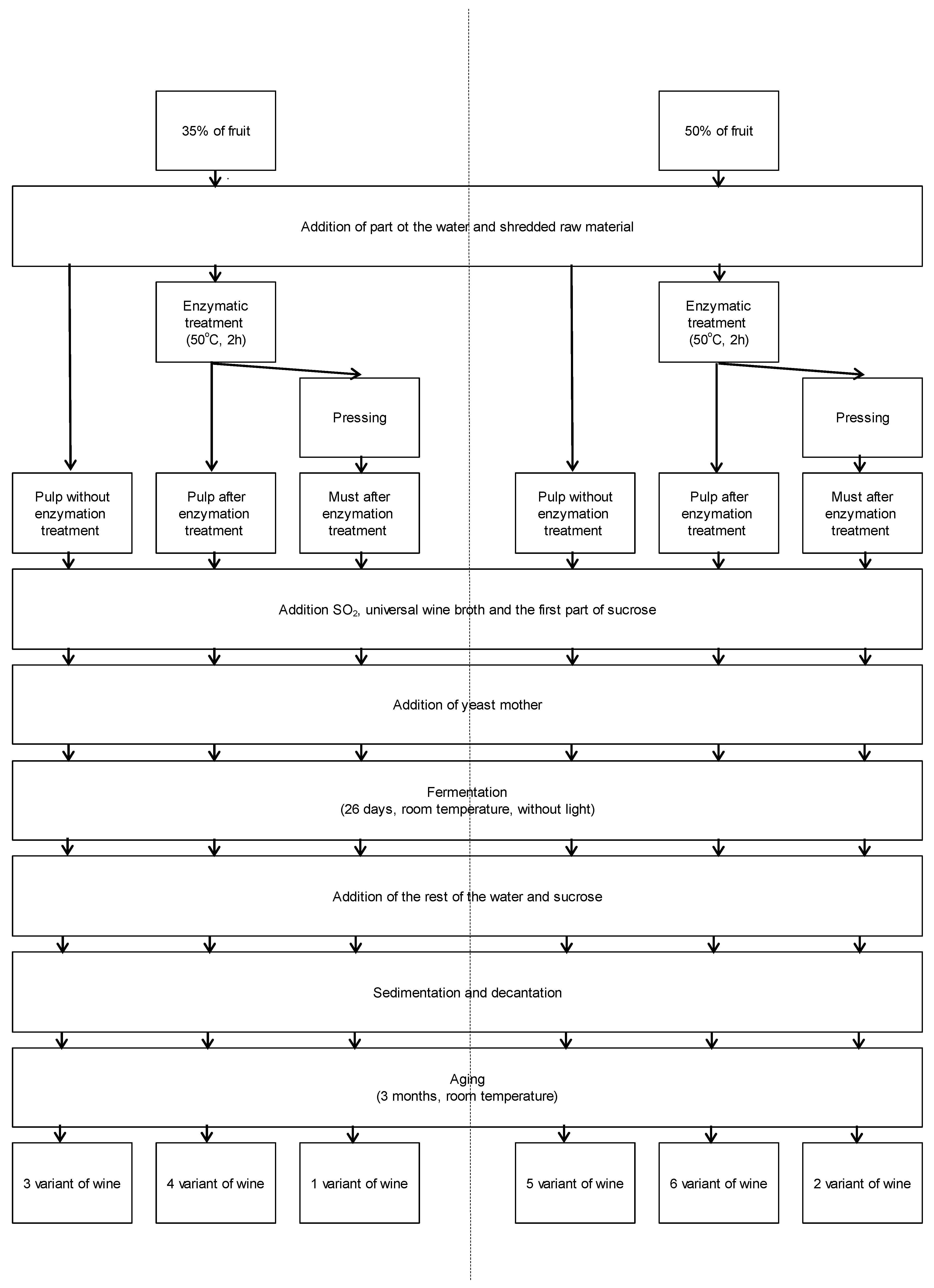 Molecules 26 02561 g0a1