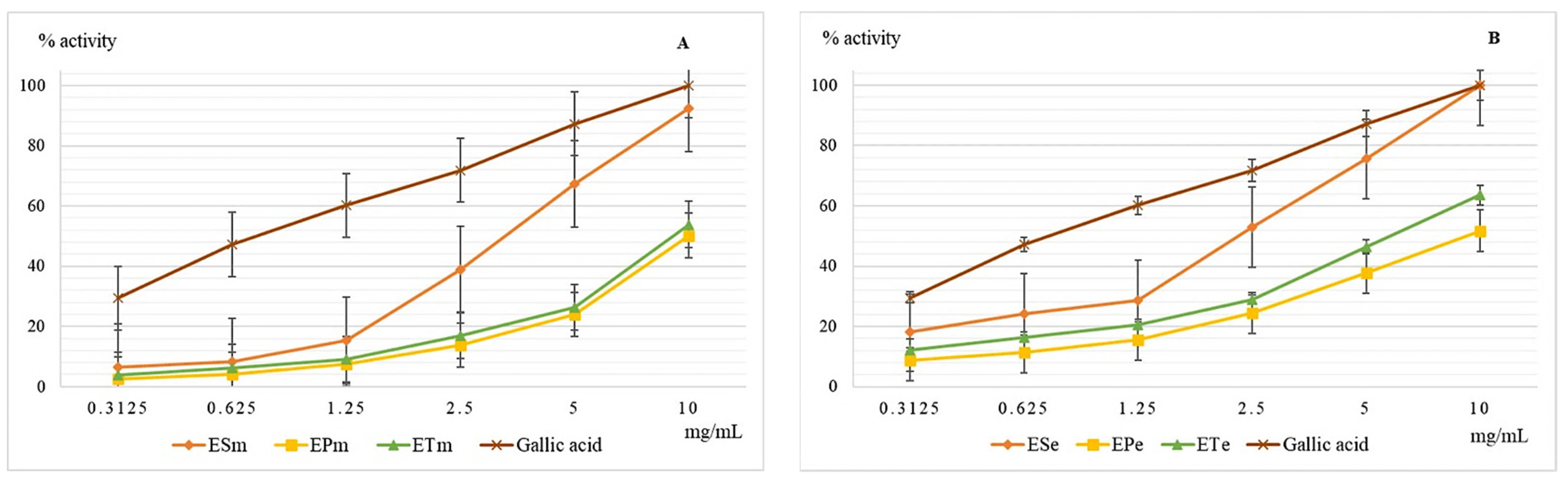 Molecules 26 02565 g002