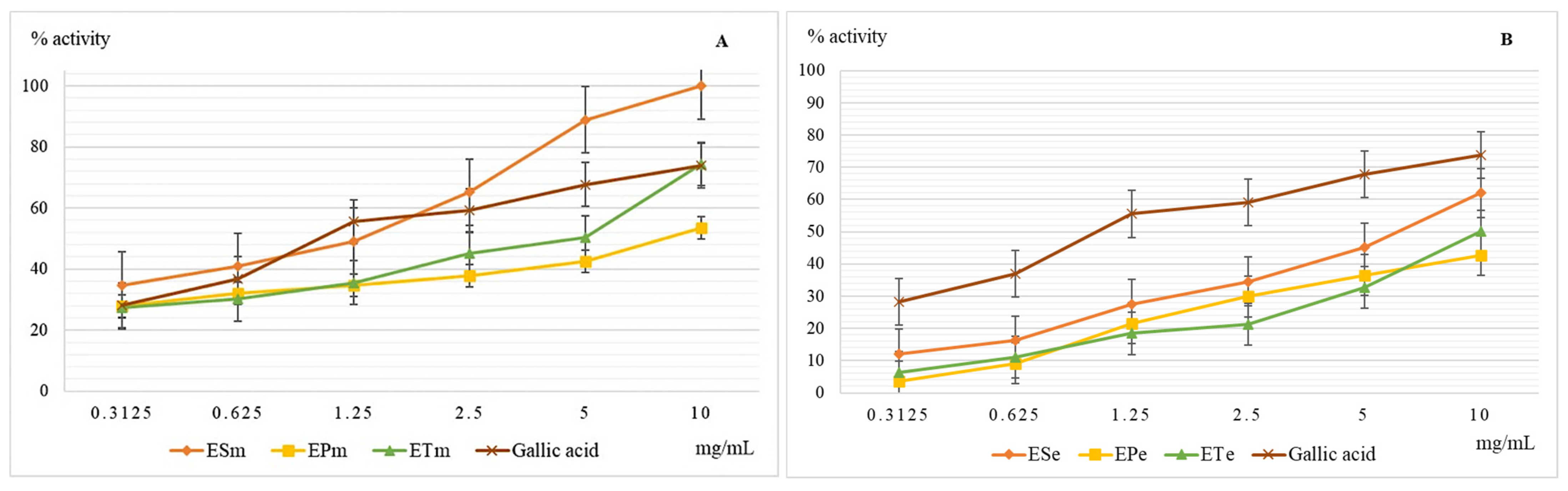 Molecules 26 02565 g003