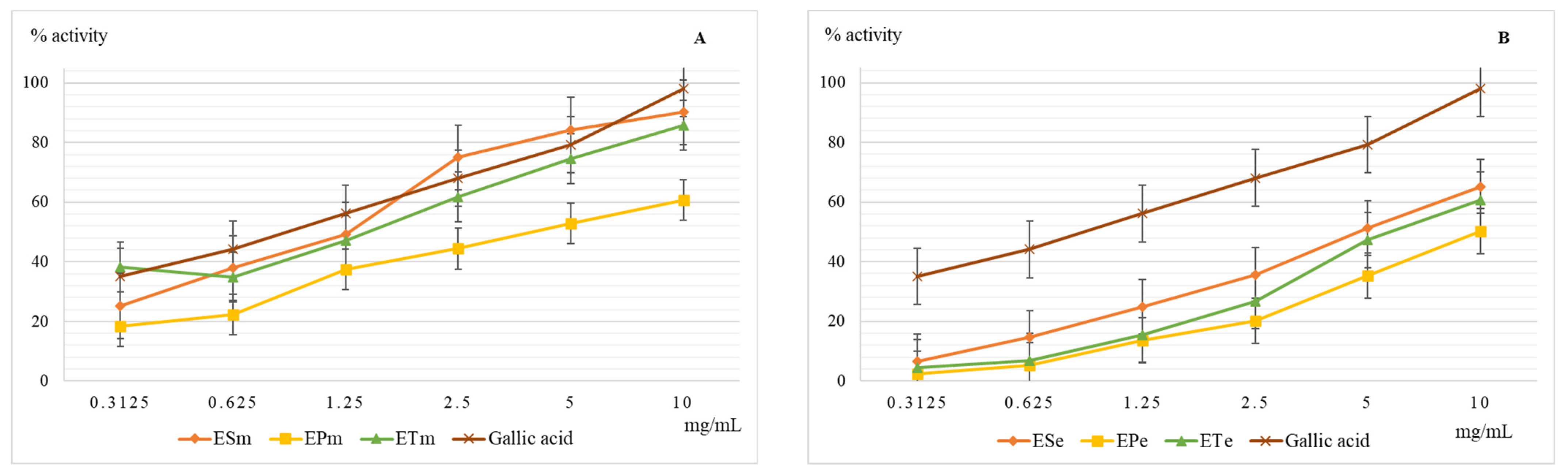 Molecules 26 02565 g004