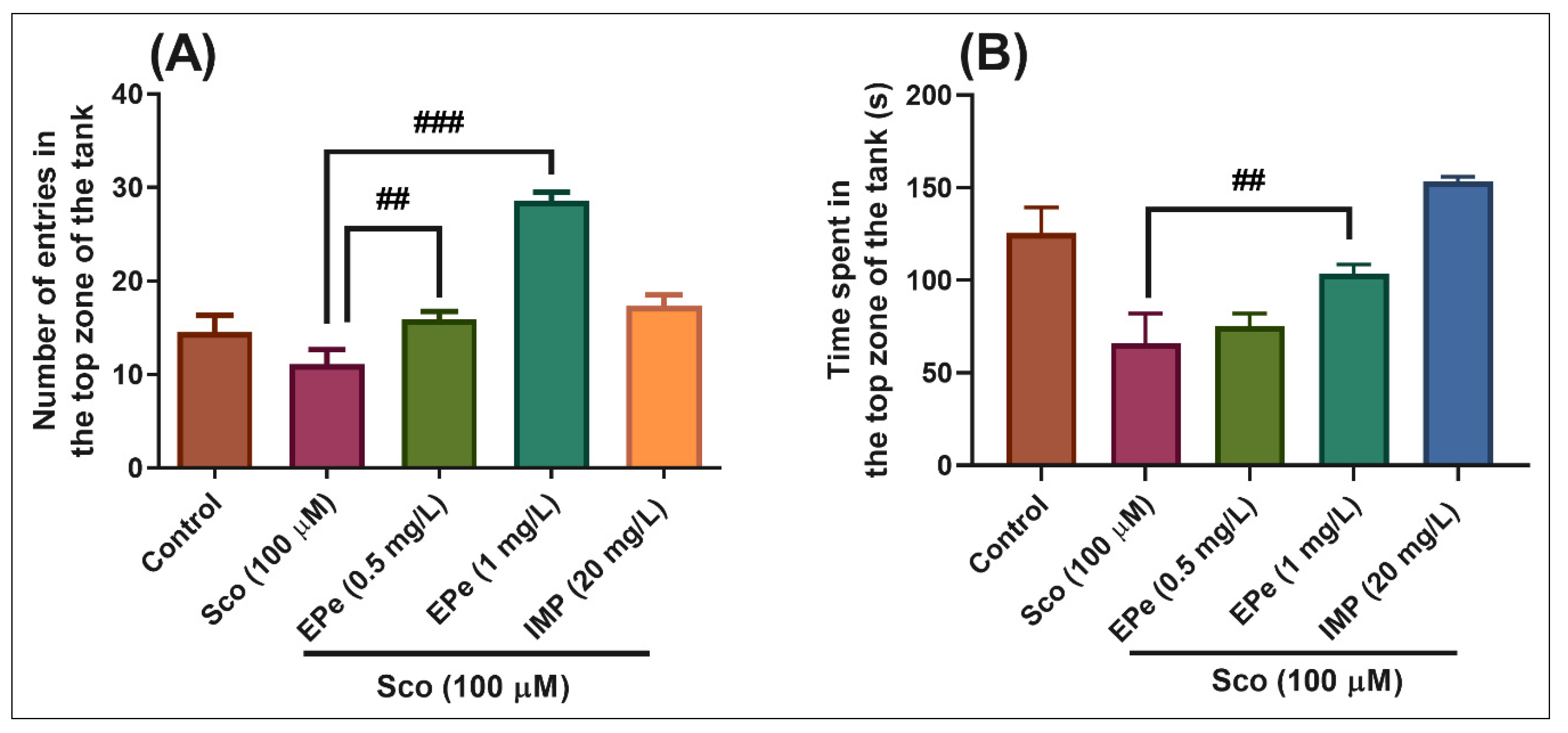 Molecules 26 02565 g005