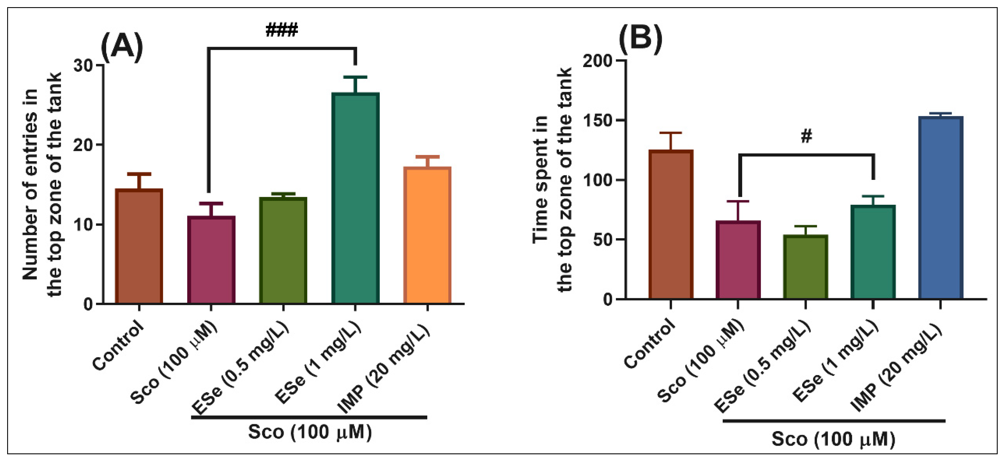 Molecules 26 02565 g006