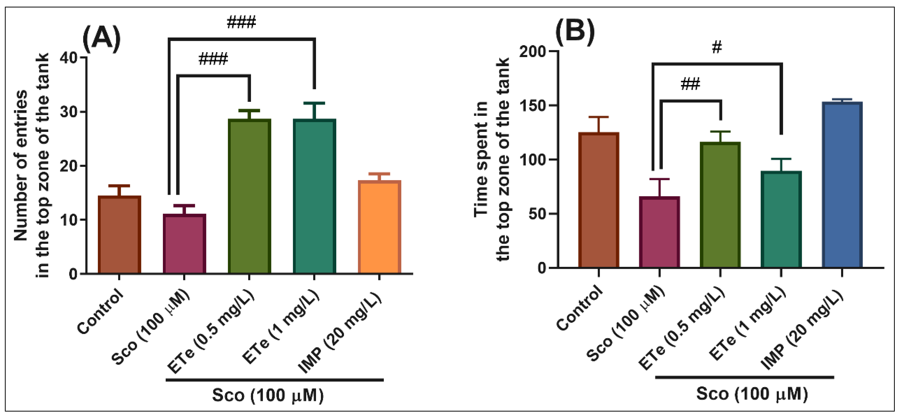 Molecules 26 02565 g007