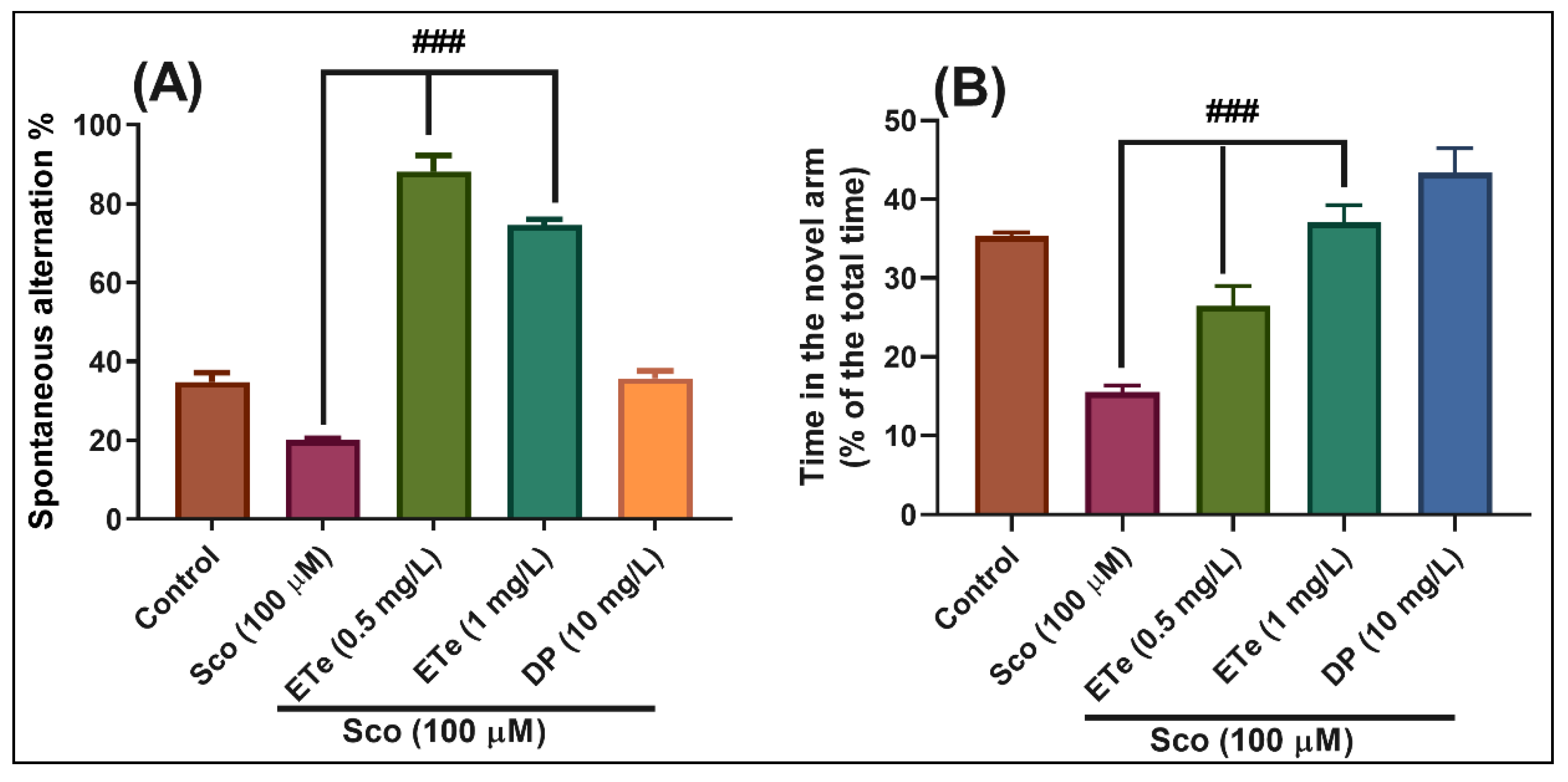 Molecules 26 02565 g010