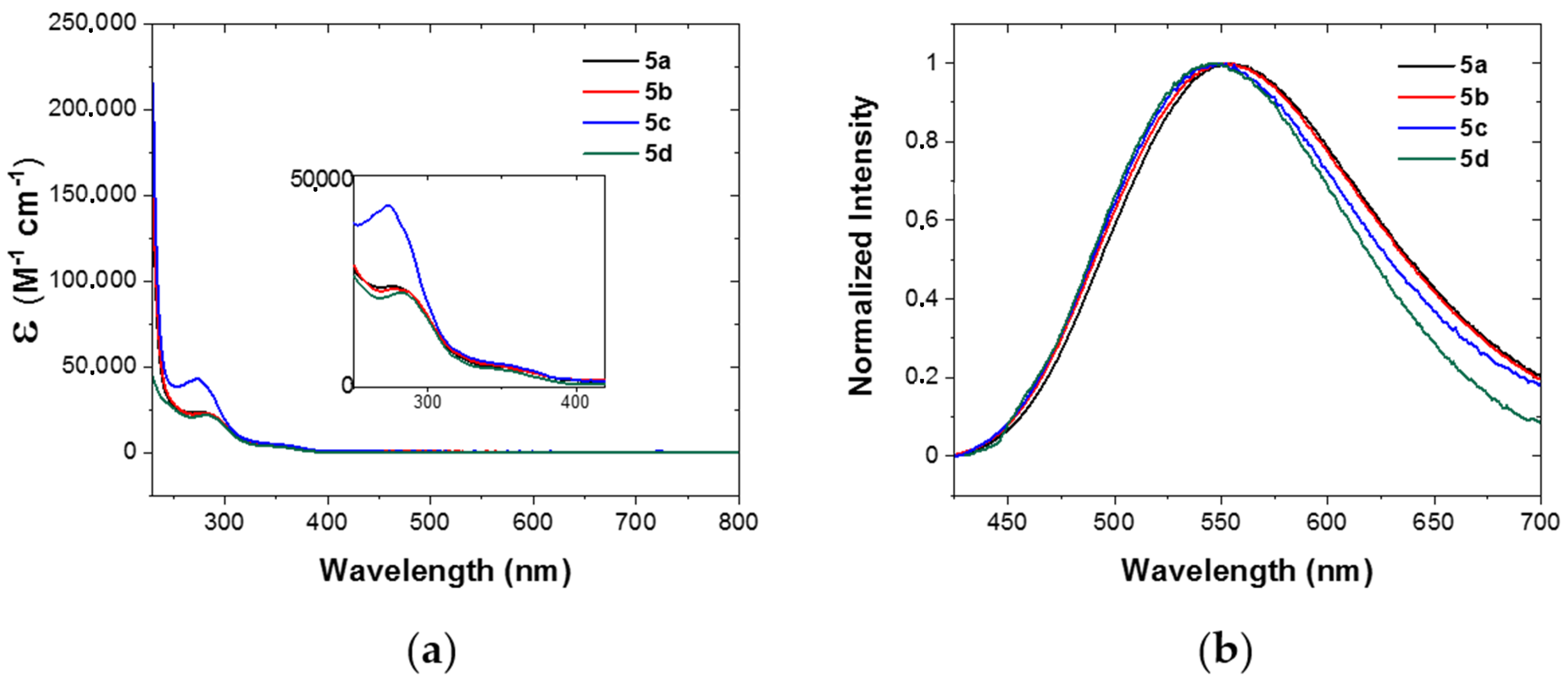 Molecules 26 02567 g005 Molecules 26 02567 g005