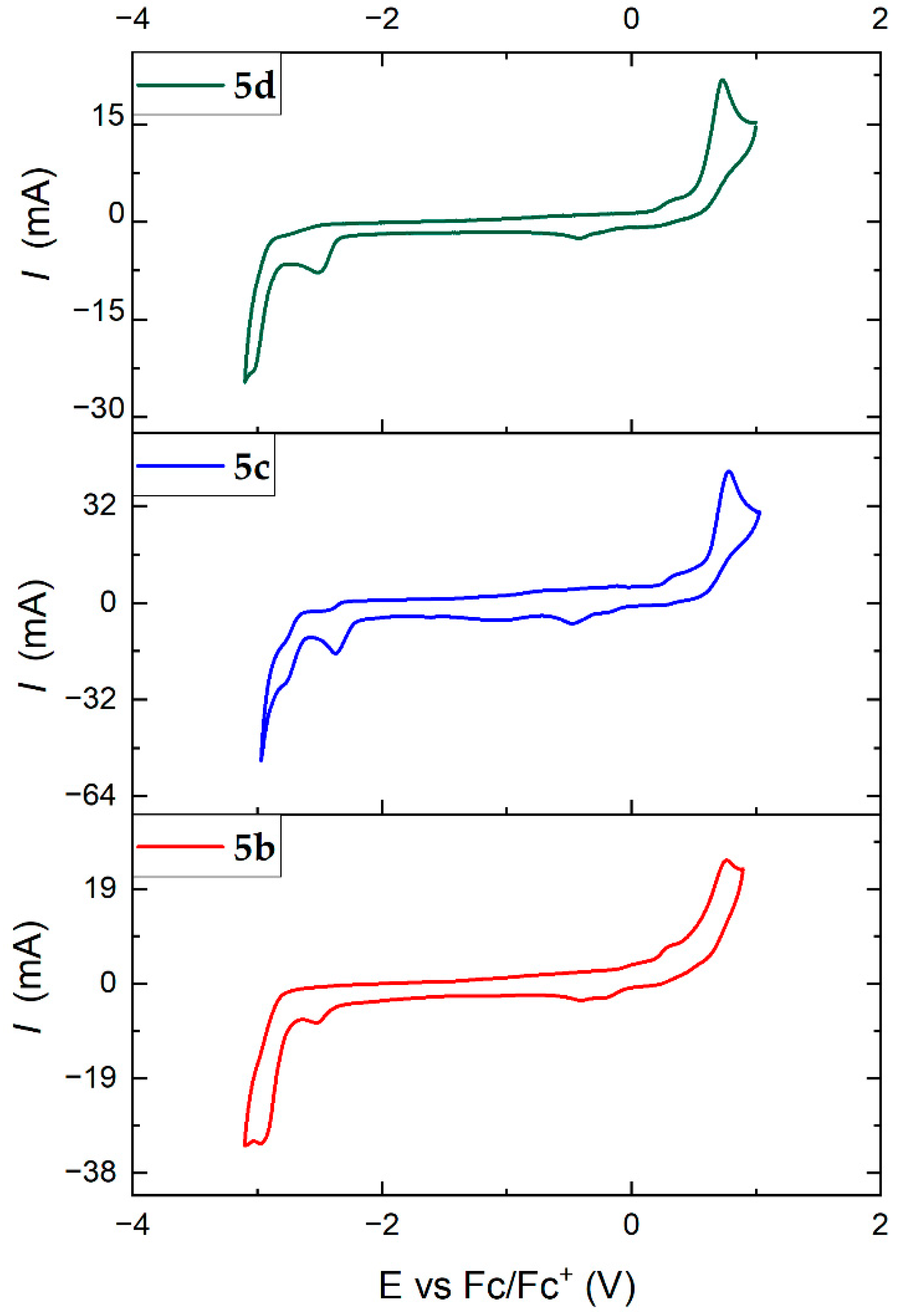 Molecules 26 02567 g007 Molecules 26 02567 g007