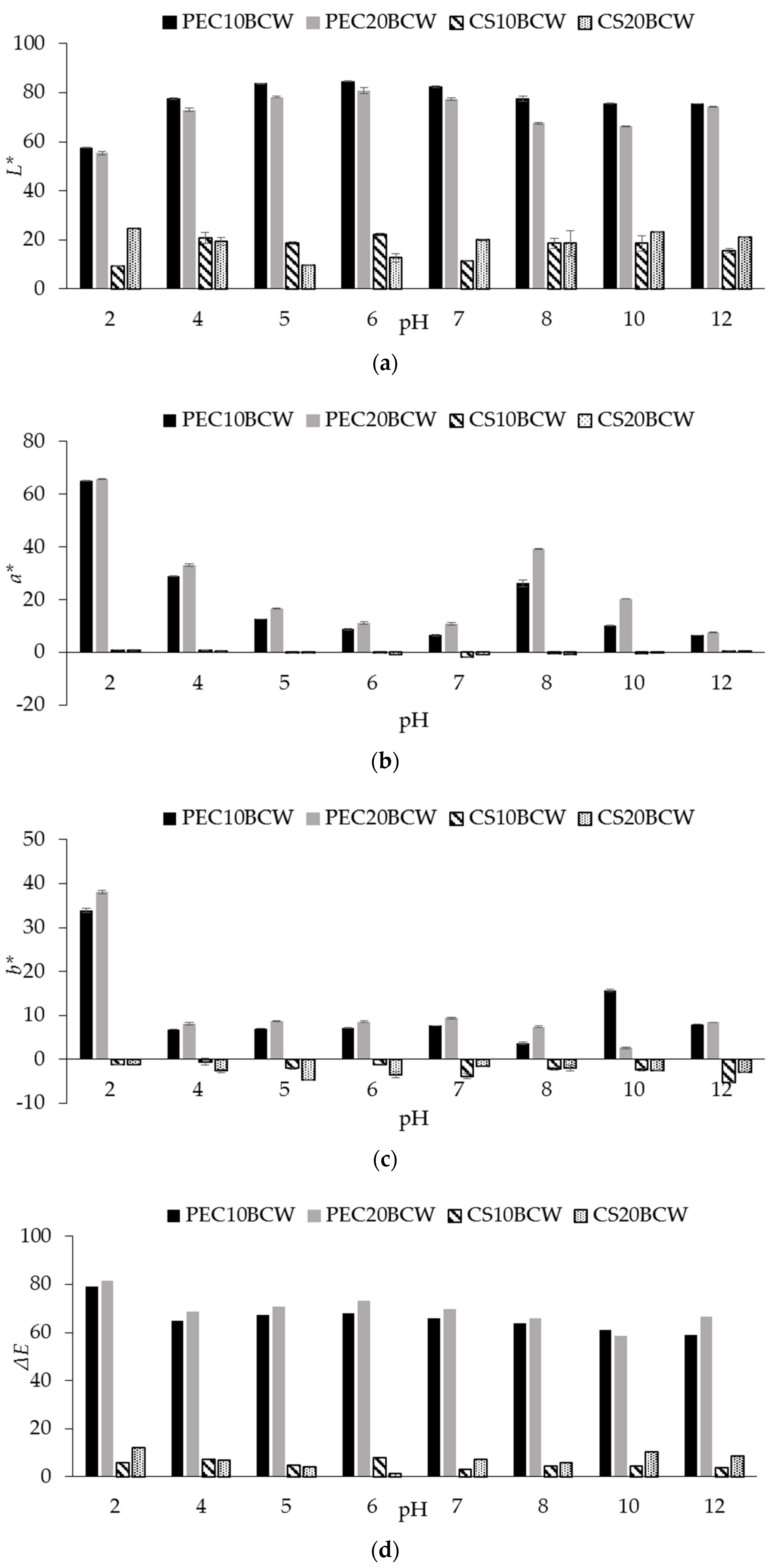 Molecules 26 02569 g002