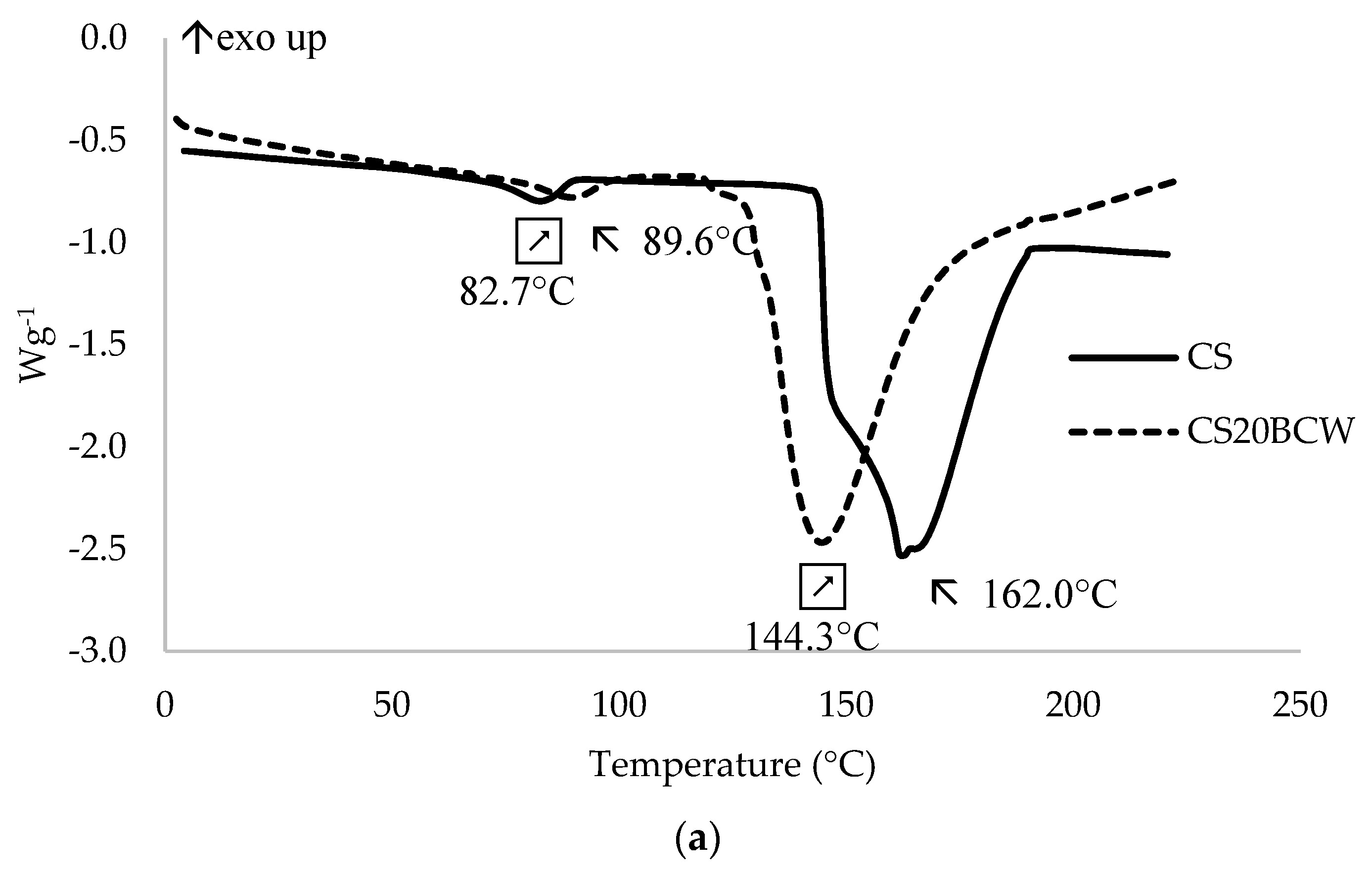 Molecules 26 02569 g003a