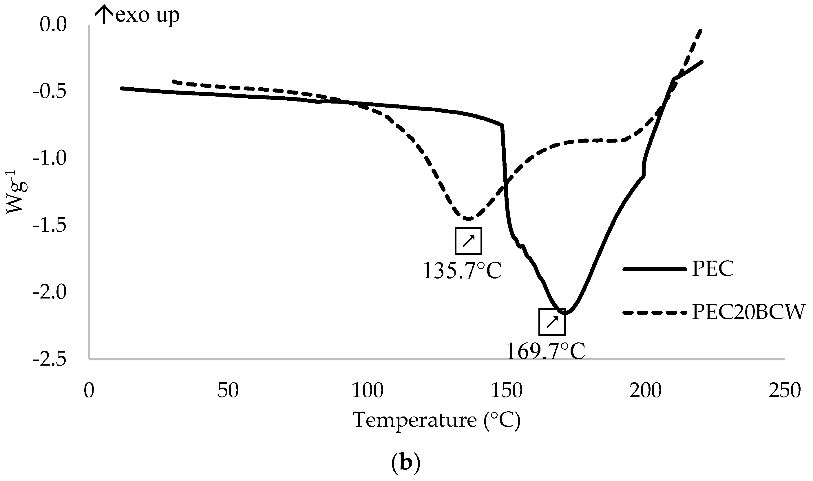 Molecules 26 02569 g003b