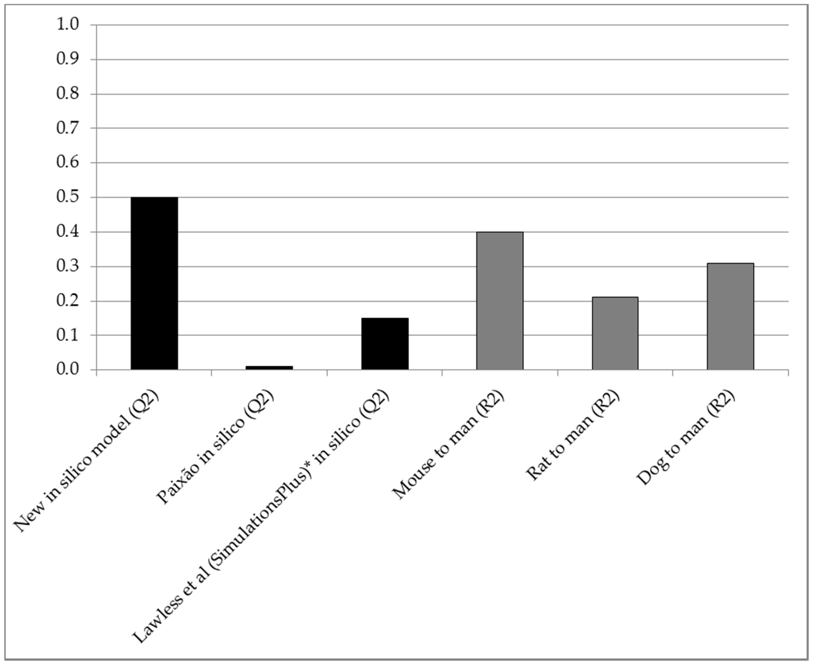 Molecules 26 02572 g002 Molecules 26 02572 g002