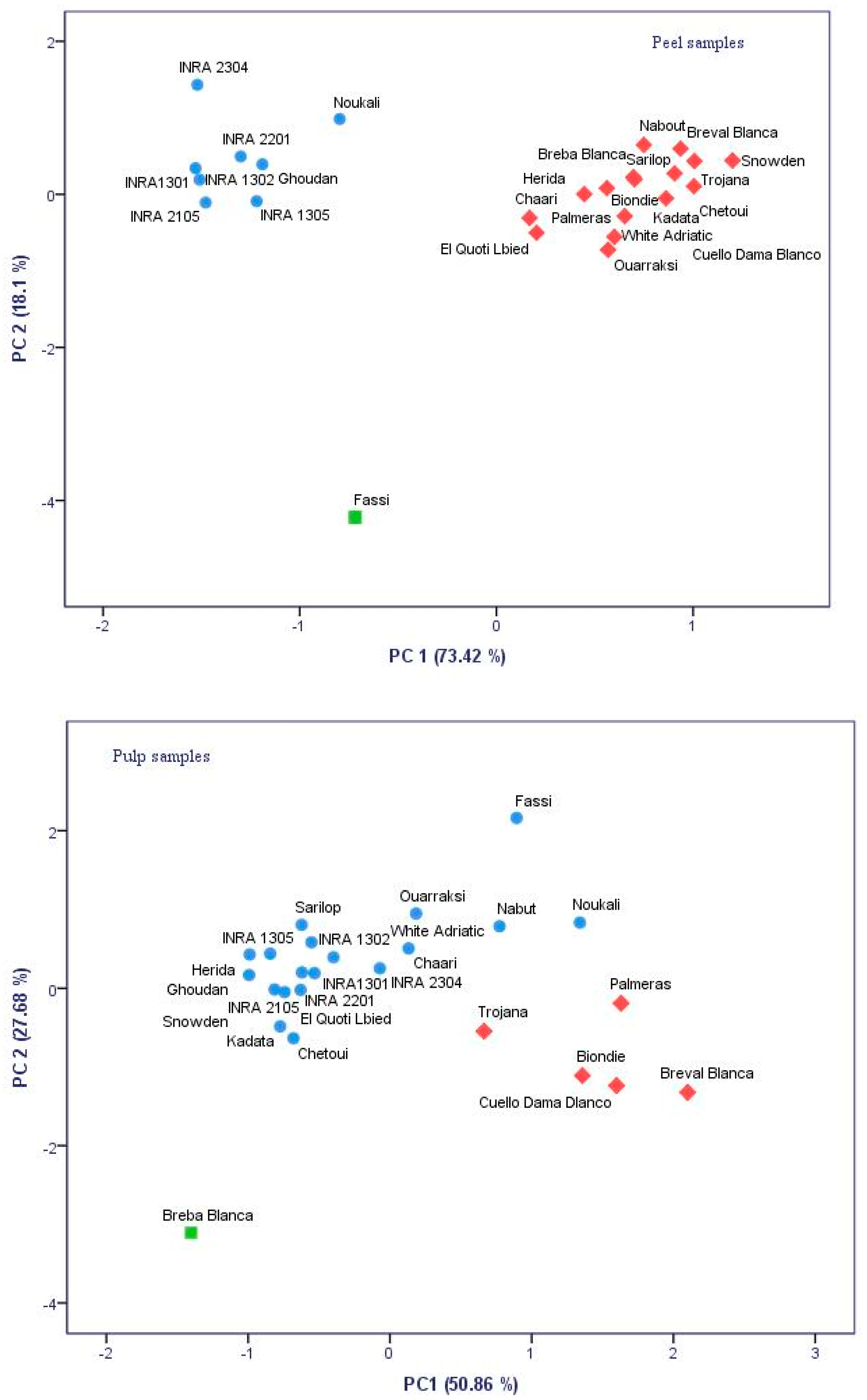 Molecules 26 02574 g001