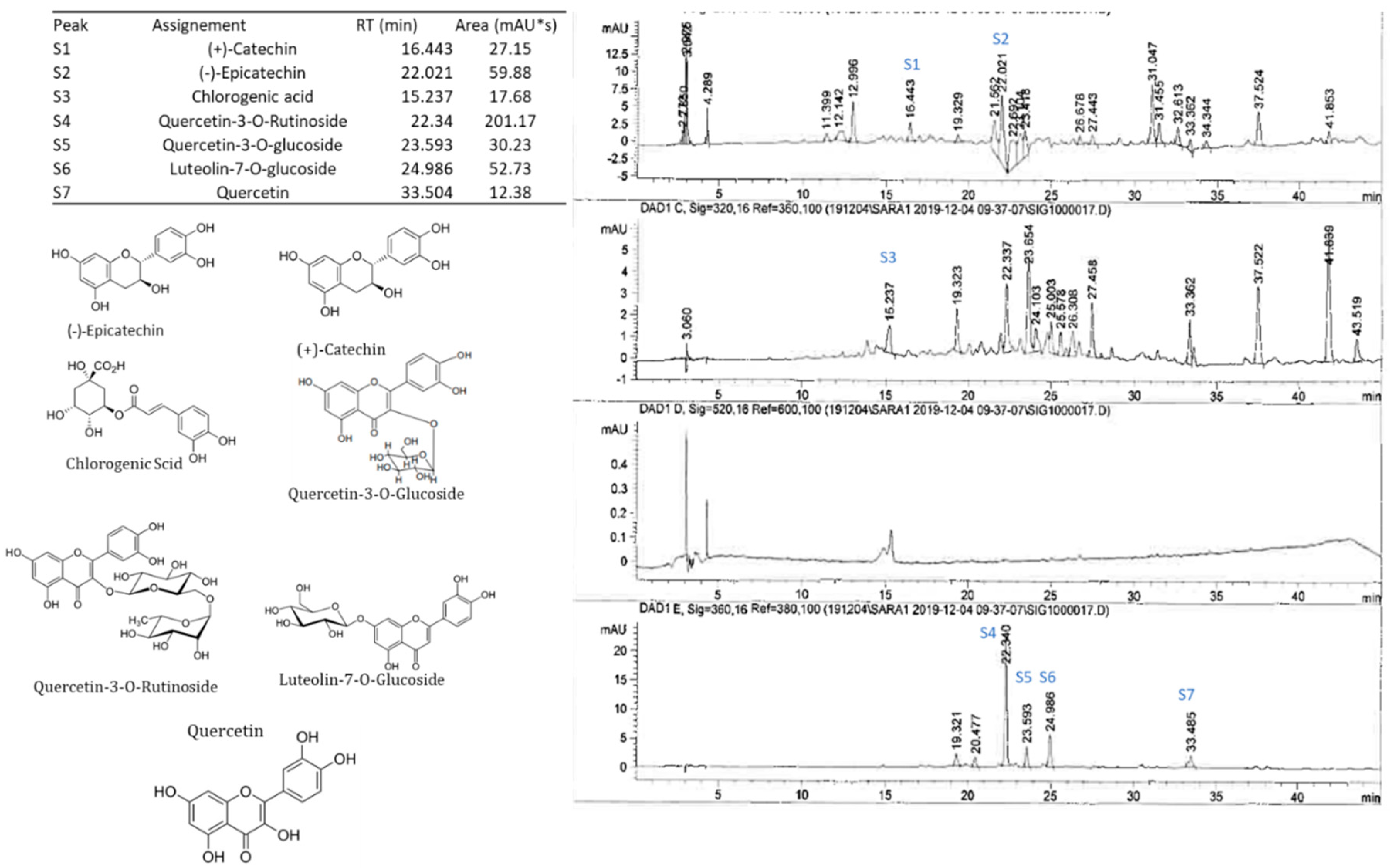 Molecules 26 02574 g002