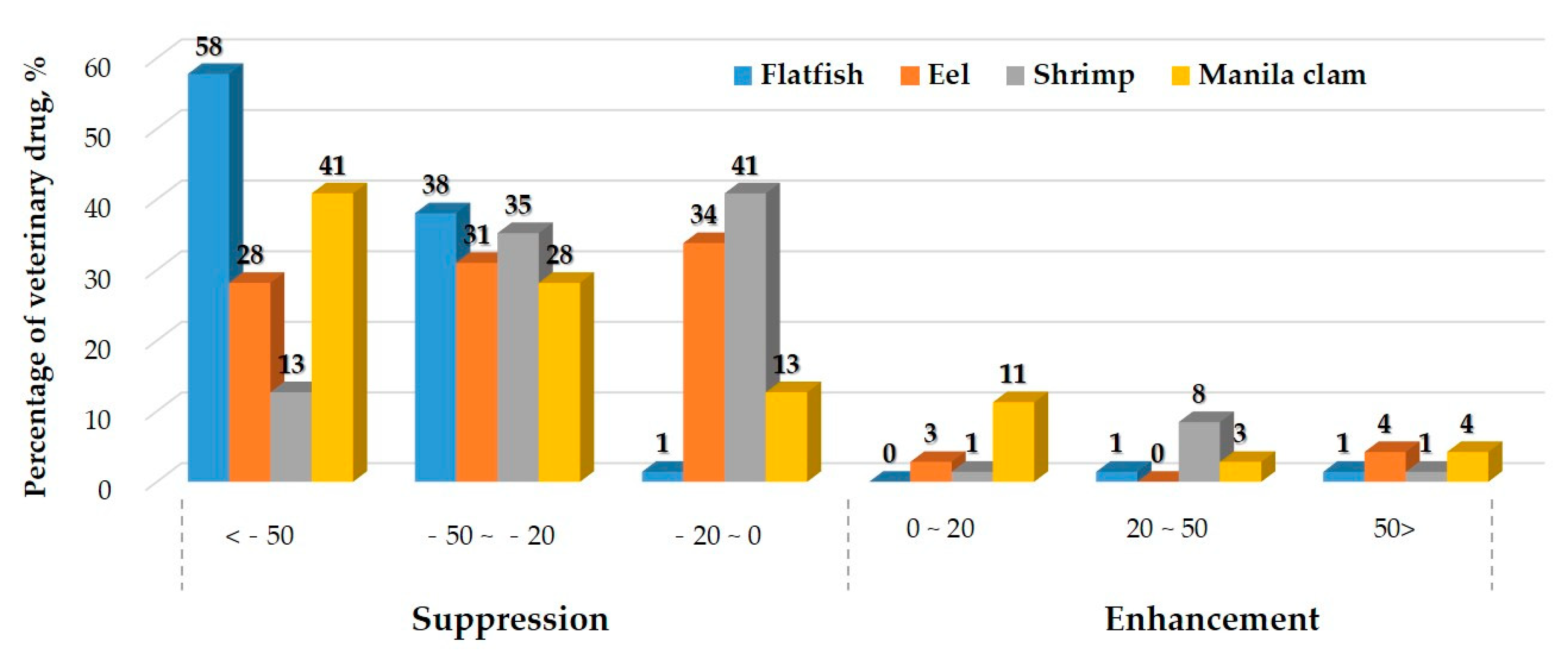 Molecules 26 02575 g002