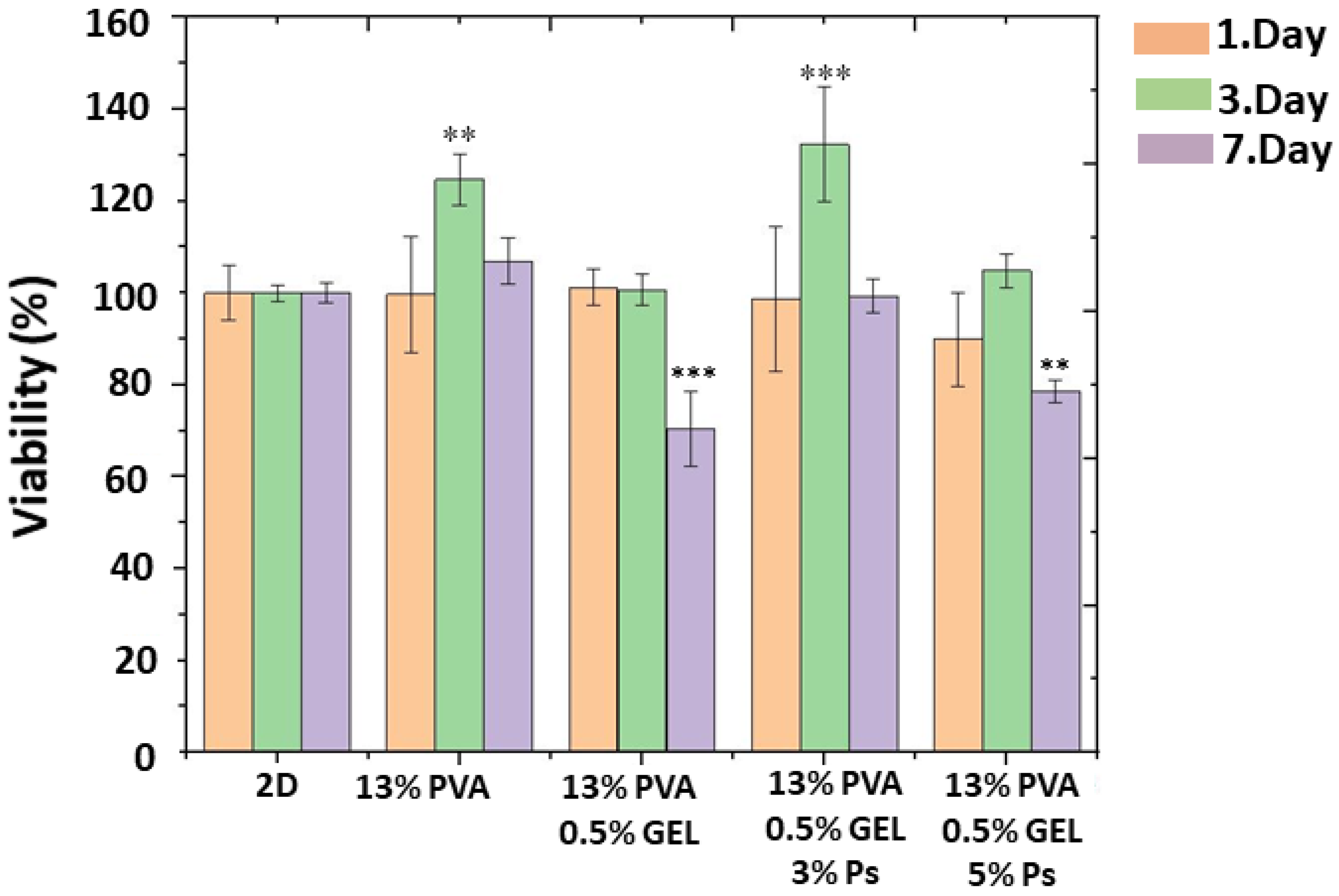 Molecules 26 02577 g007