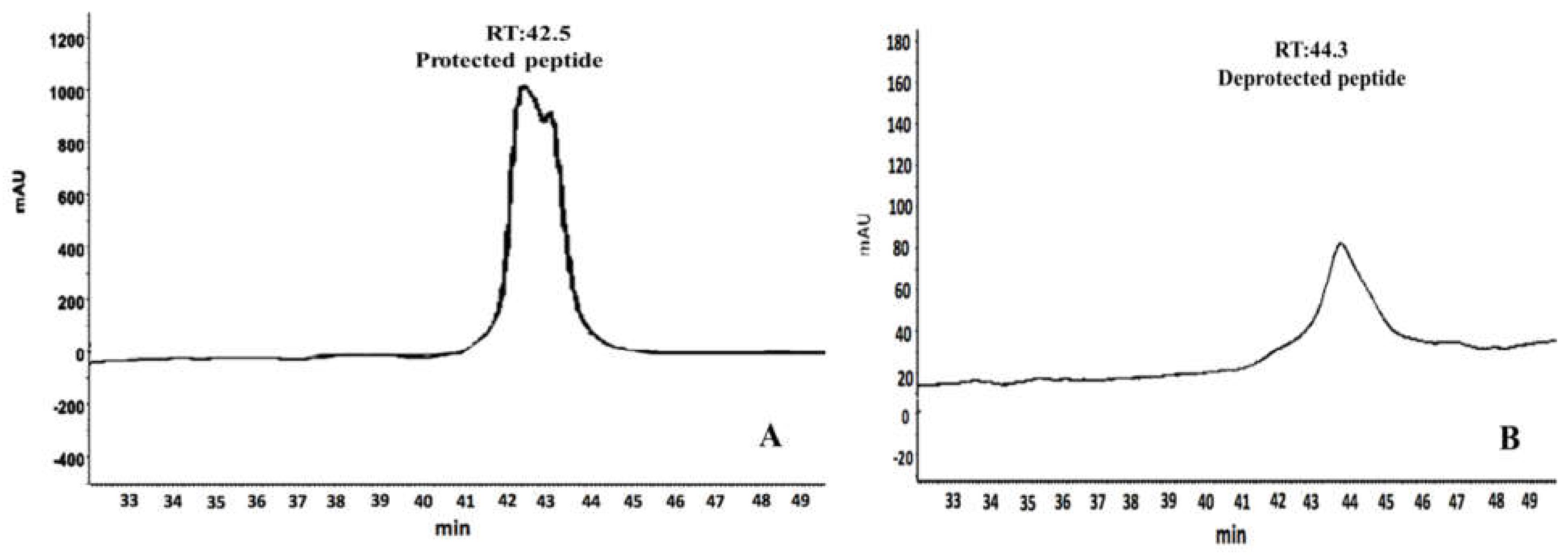 Molecules 26 02580 g005 Molecules 26 02580 g005