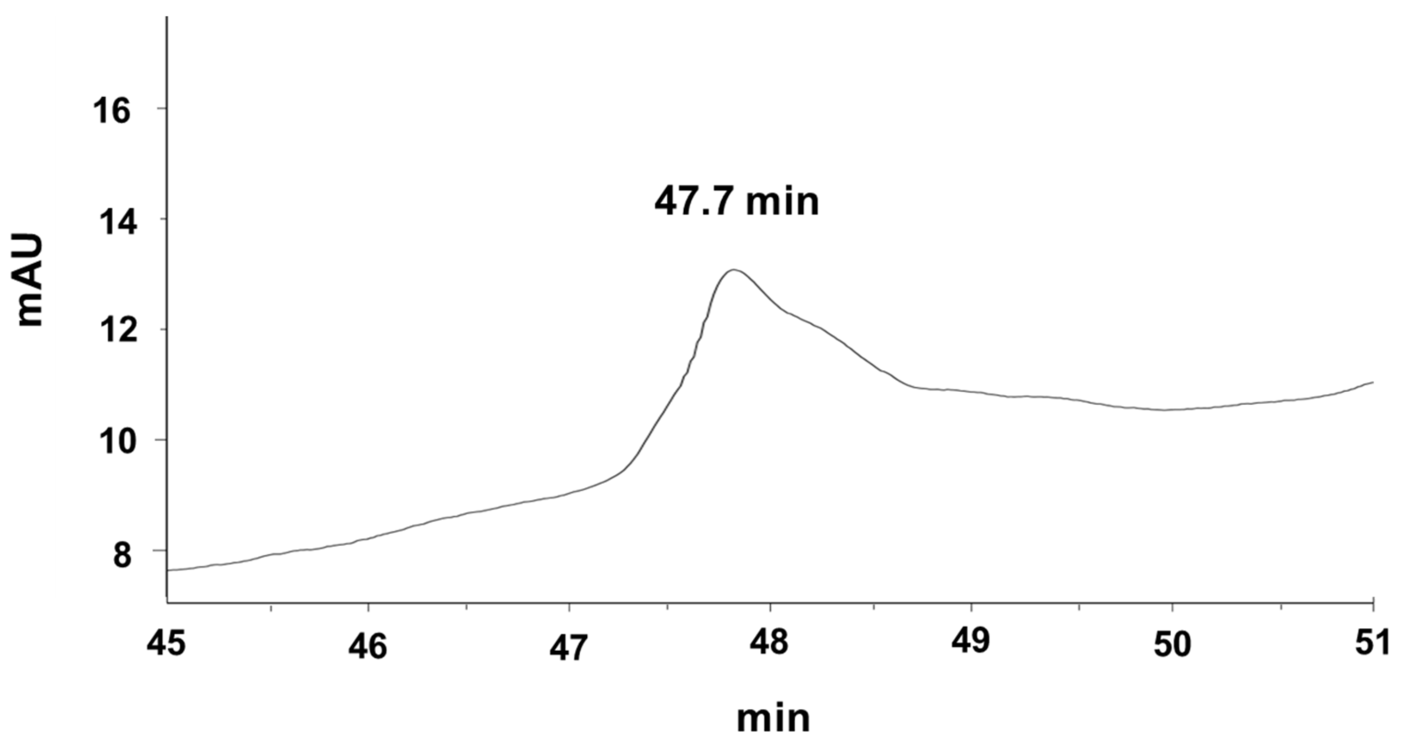 Molecules 26 02580 g006 Molecules 26 02580 g006