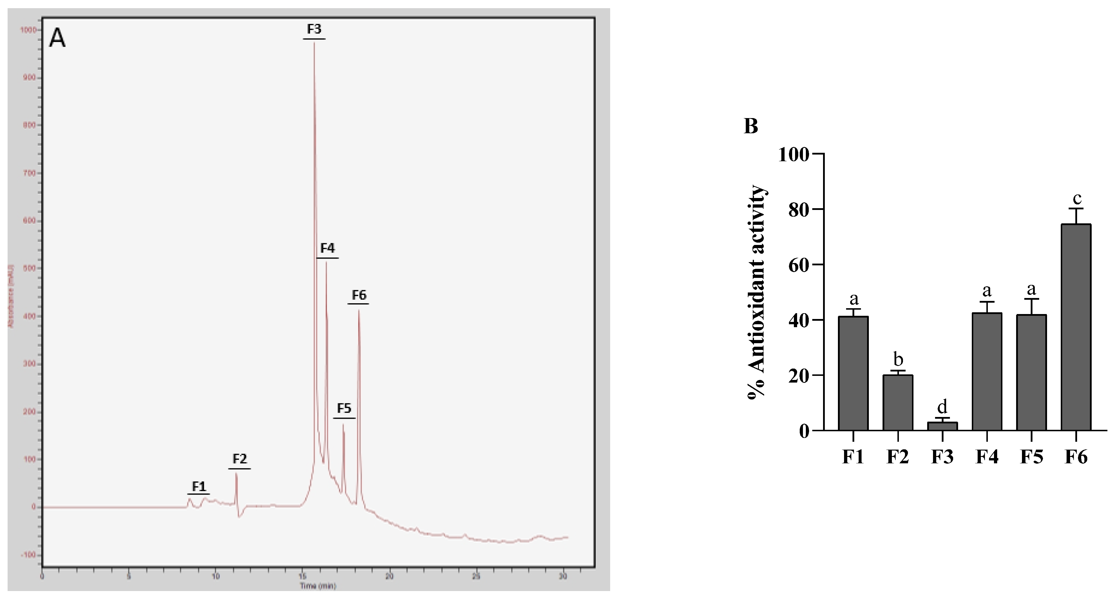 Molecules 26 02588 g002 Molecules 26 02588 g002