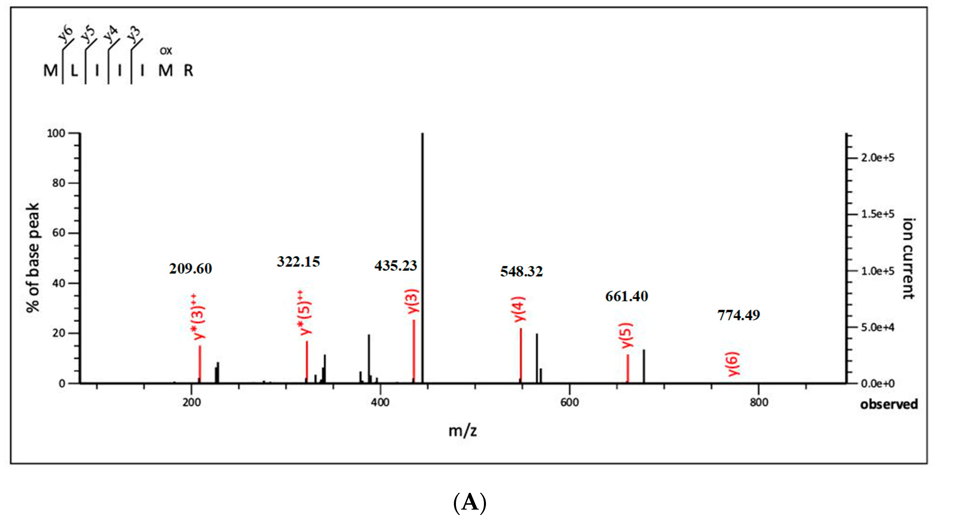 Molecules 26 02588 g003a Molecules 26 02588 g003a