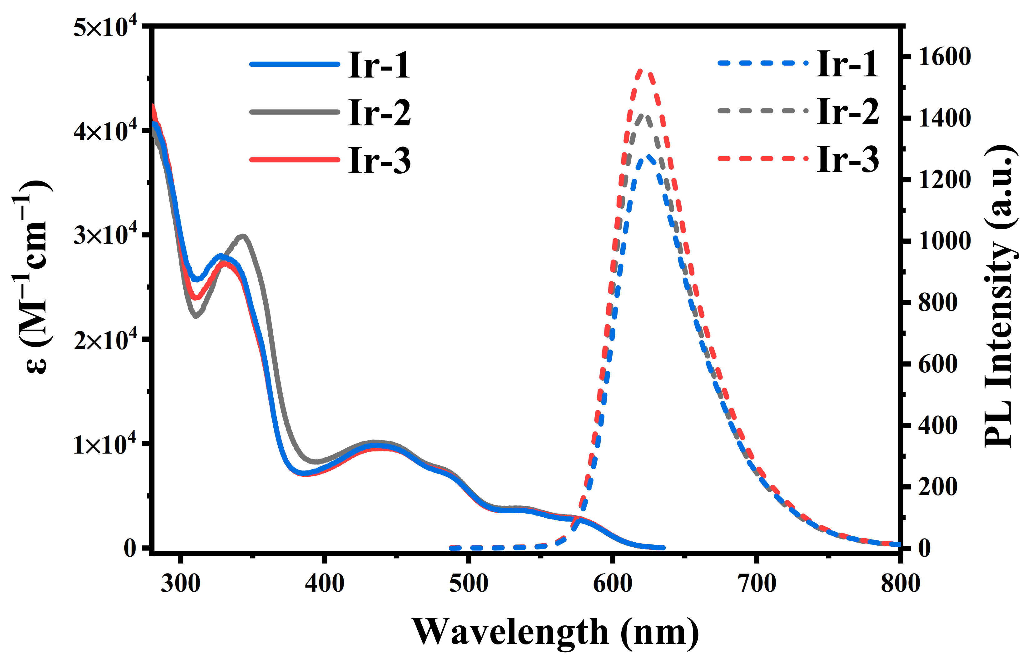 Molecules 26 02599 g002