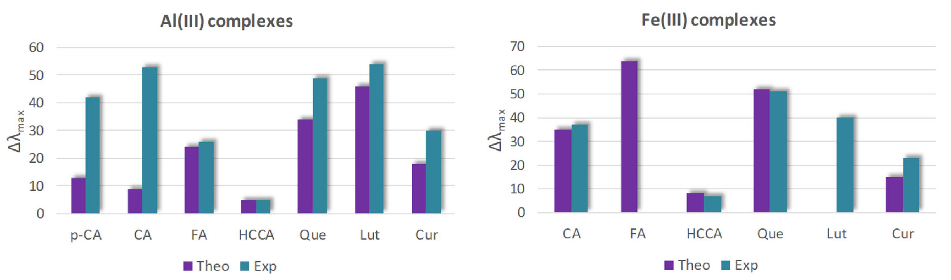 Molecules 26 02603 g001 Molecules 26 02603 g001
