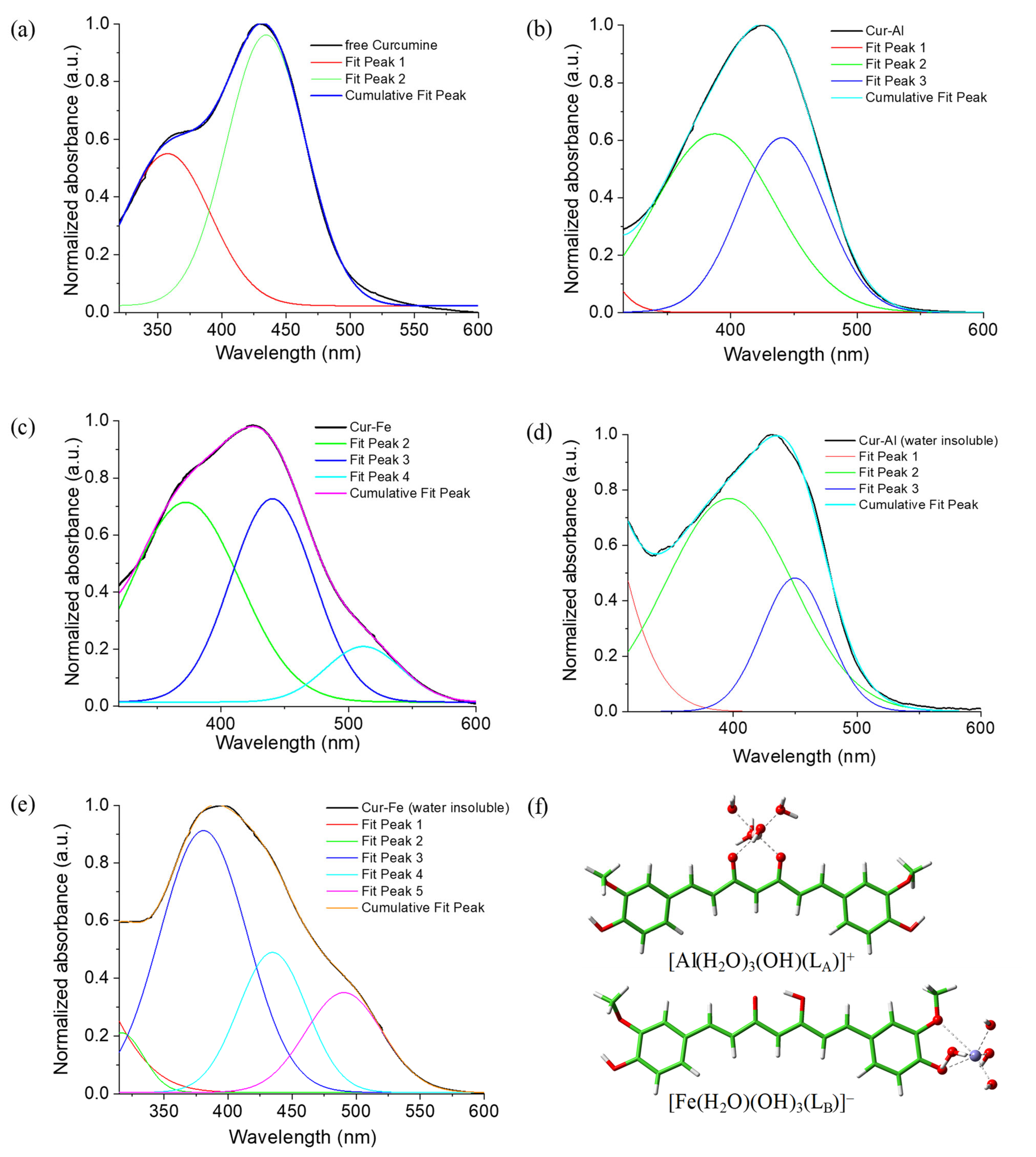 Molecules 26 02603 g005 Molecules 26 02603 g005