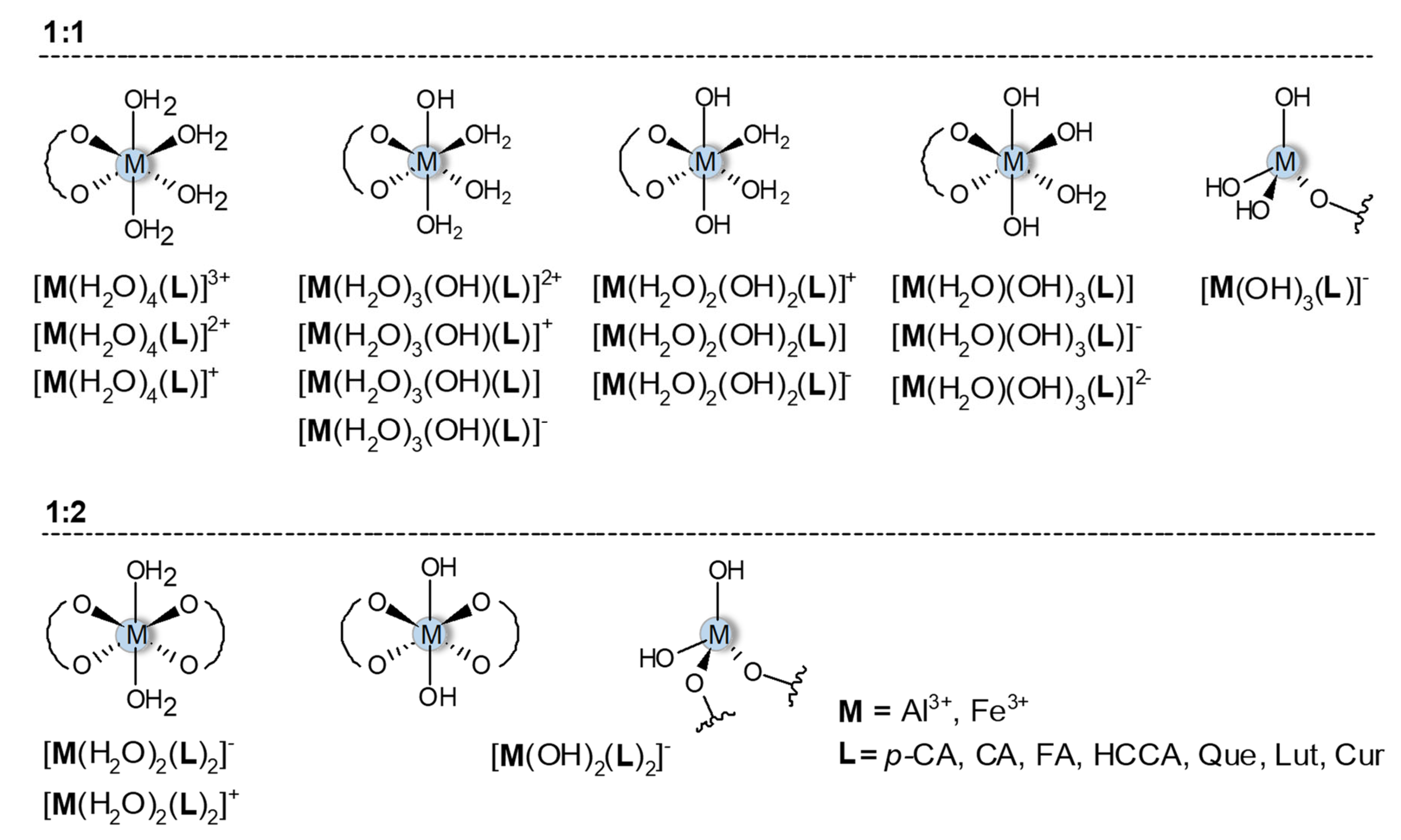 Molecules 26 02603 sch002 Molecules 26 02603 sch002