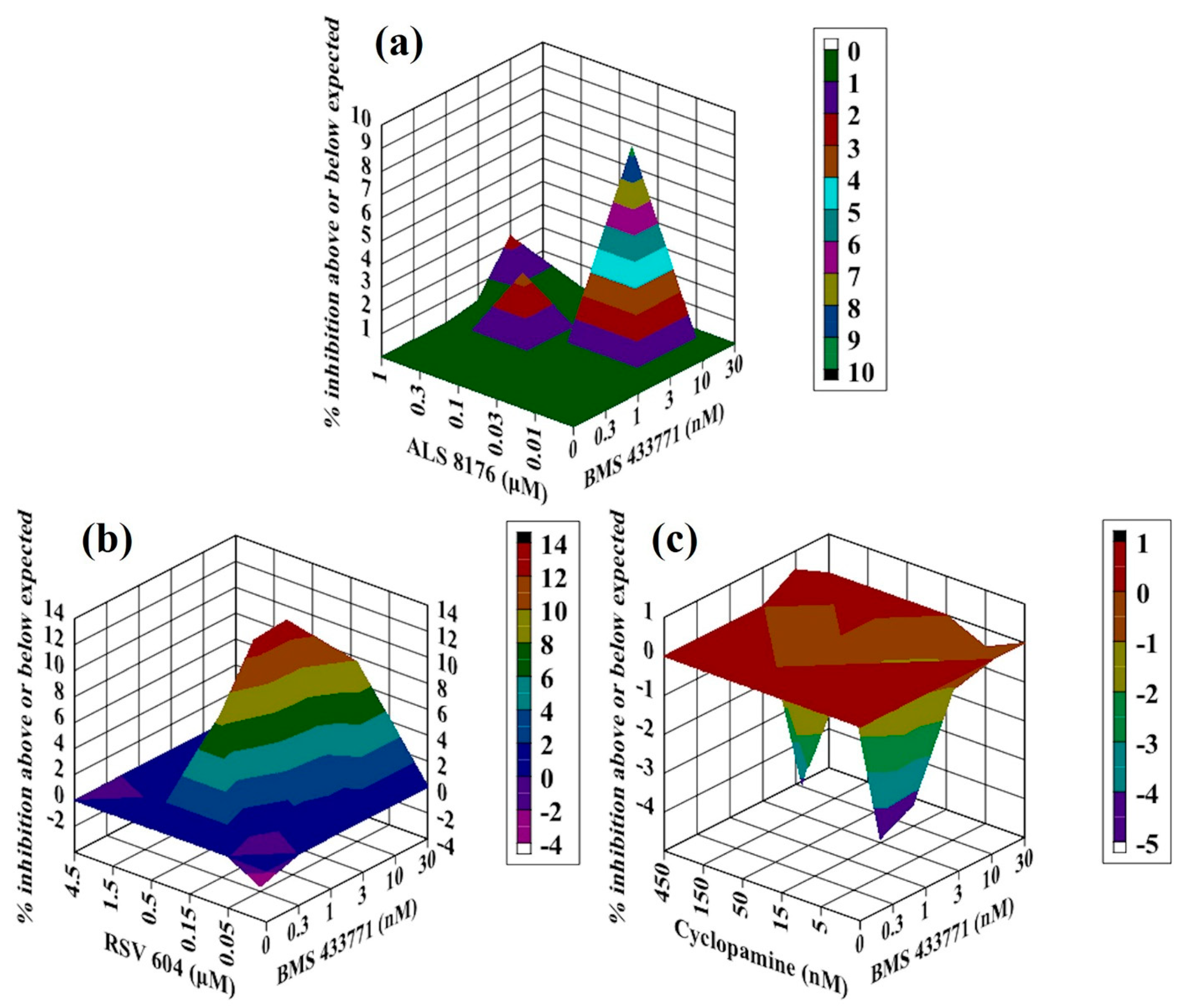 Molecules 26 02607 g005