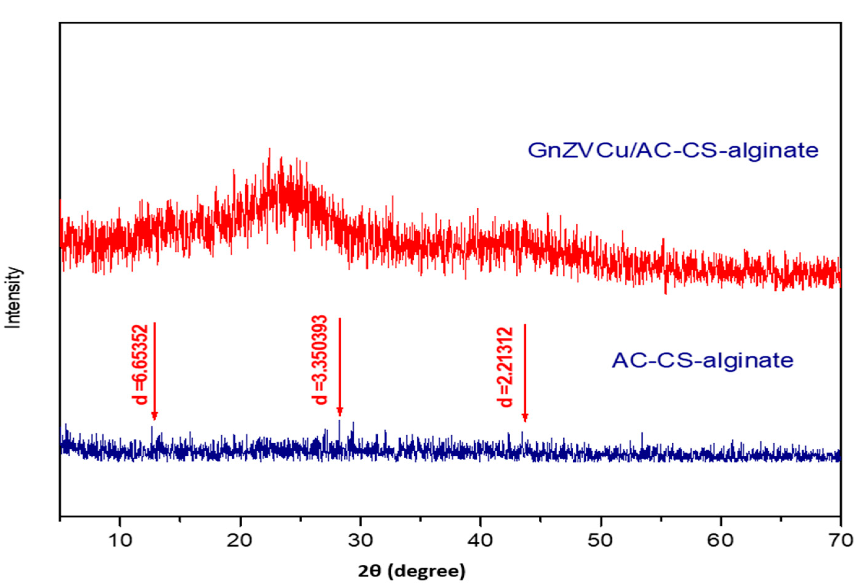 Molecules 26 02617 g002