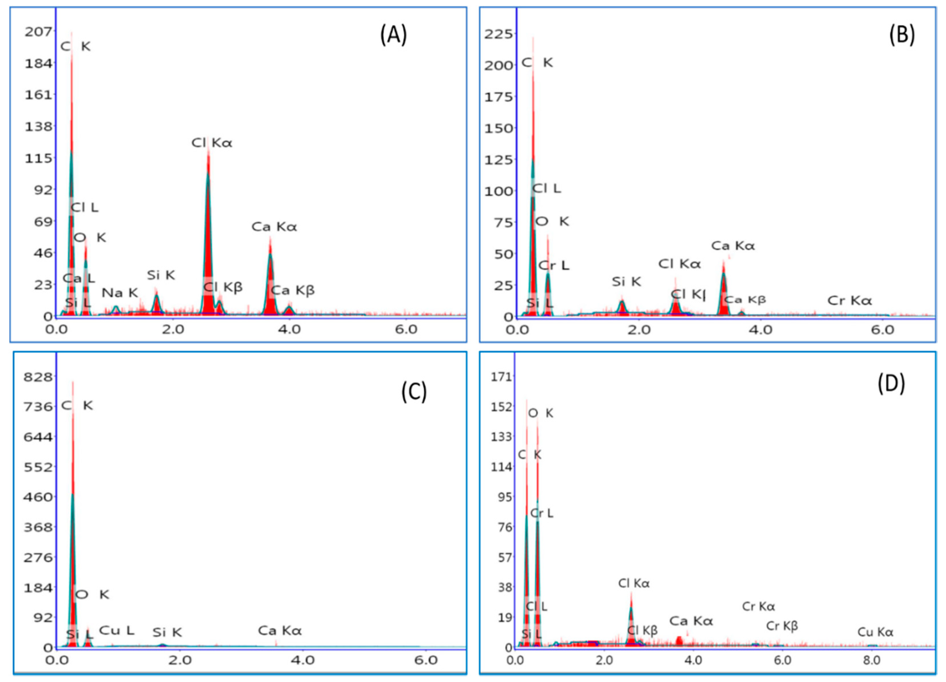 Molecules 26 02617 g004