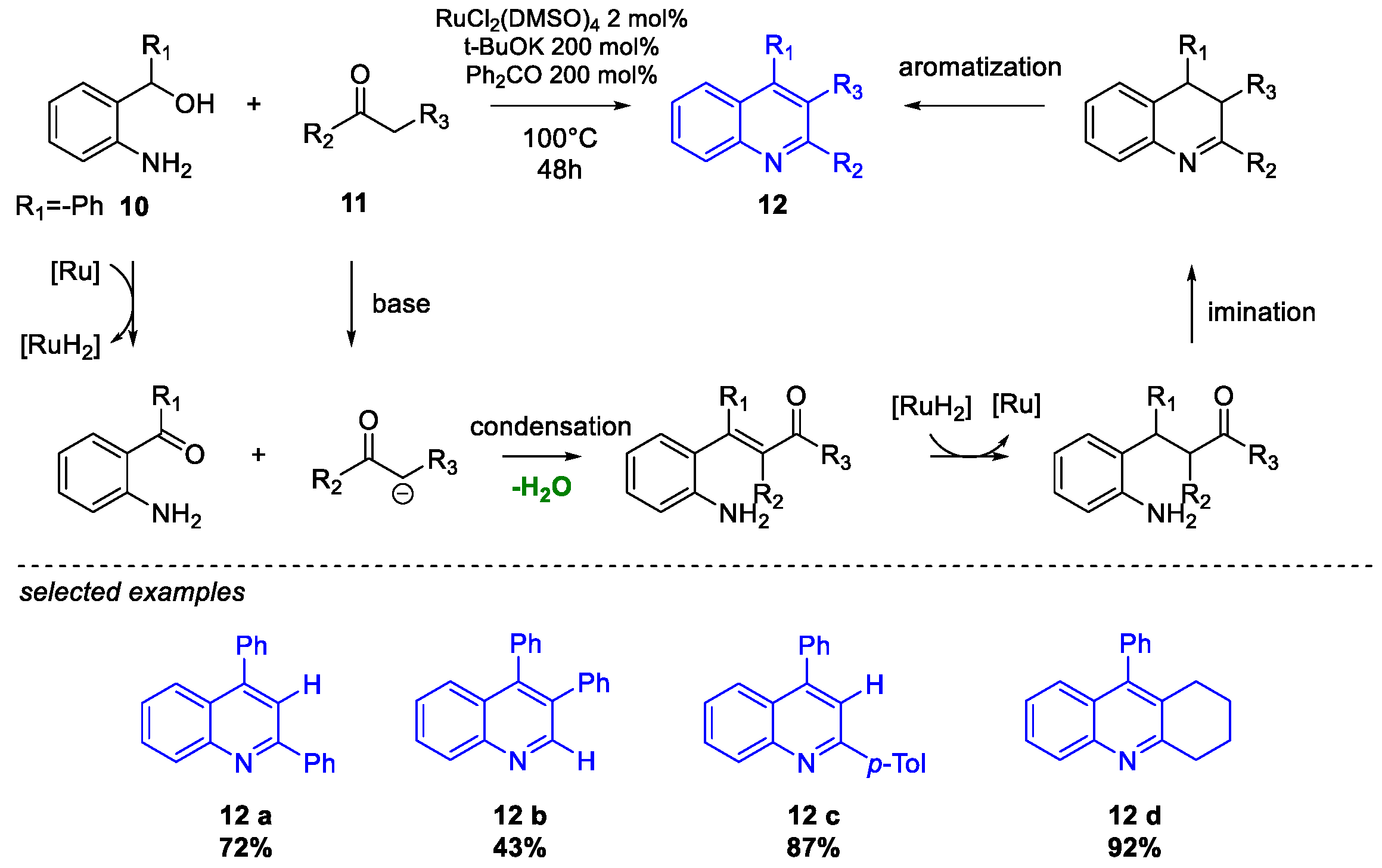 Molecules 26 02620 sch008