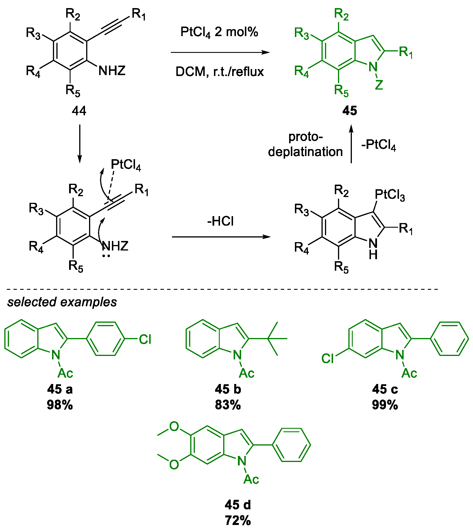Molecules 26 02620 sch022