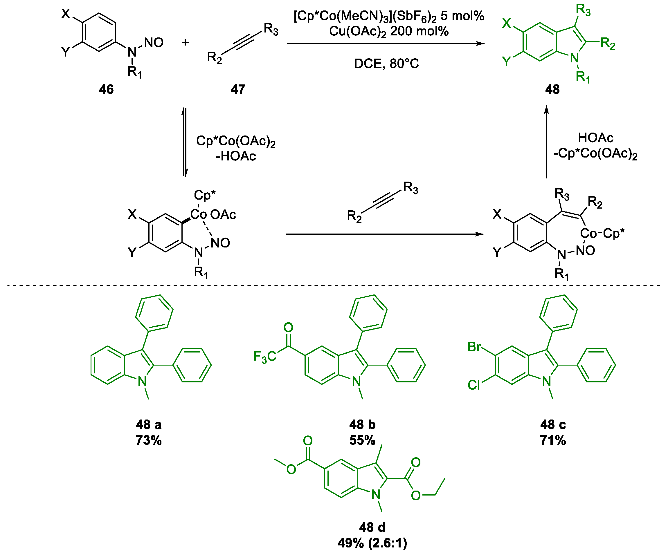 Molecules 26 02620 sch023