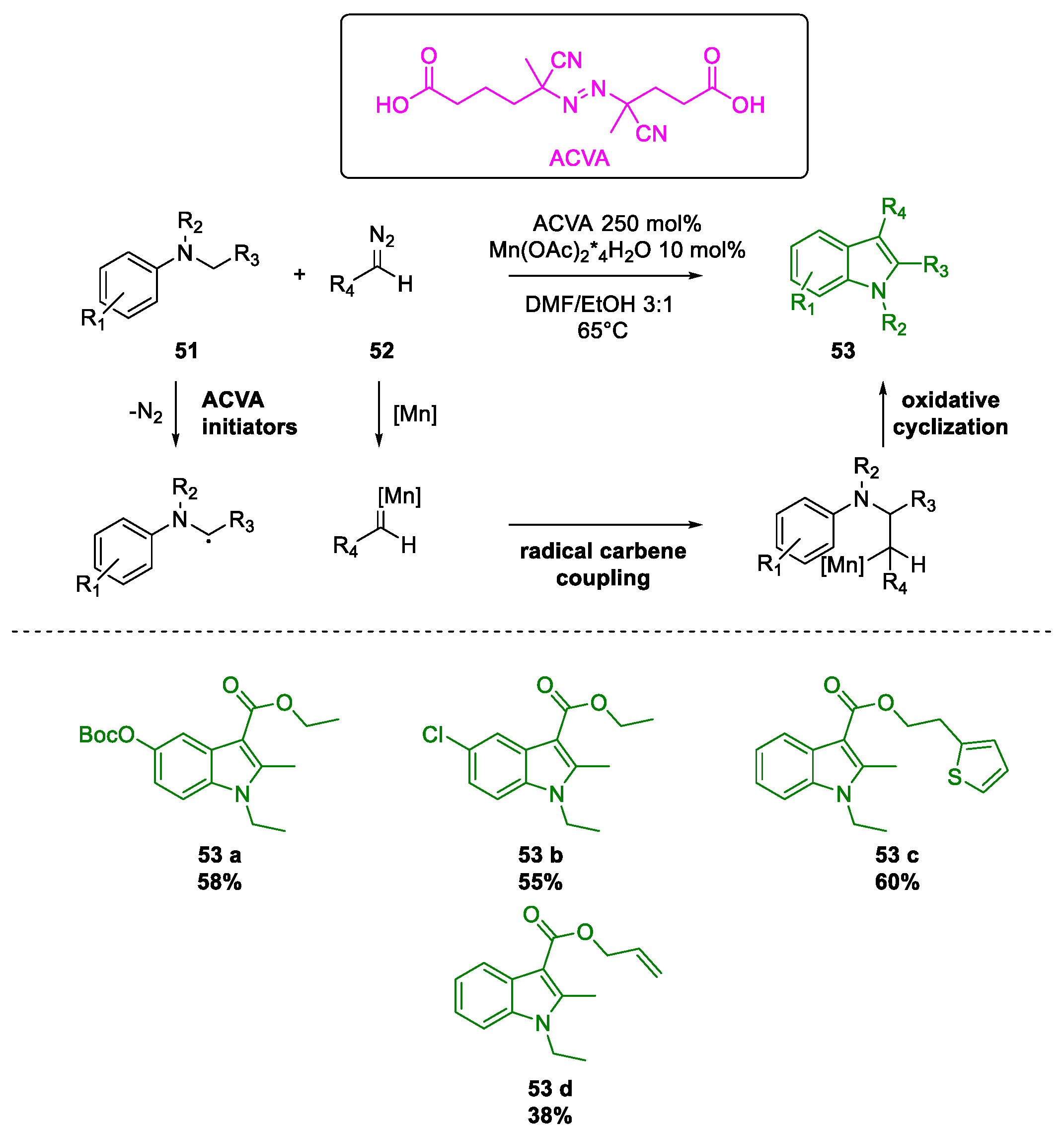 Molecules 26 02620 sch025