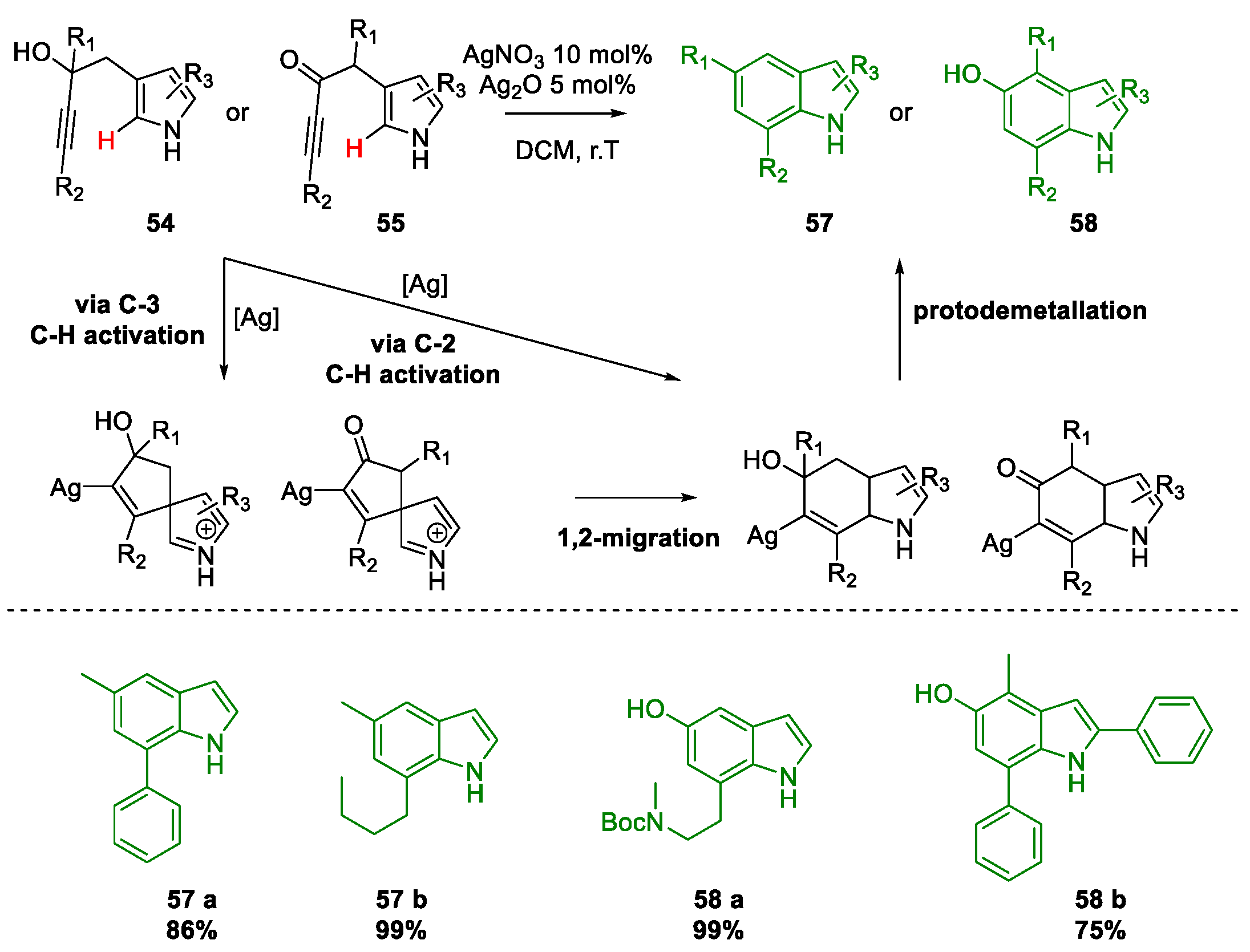 Molecules 26 02620 sch026